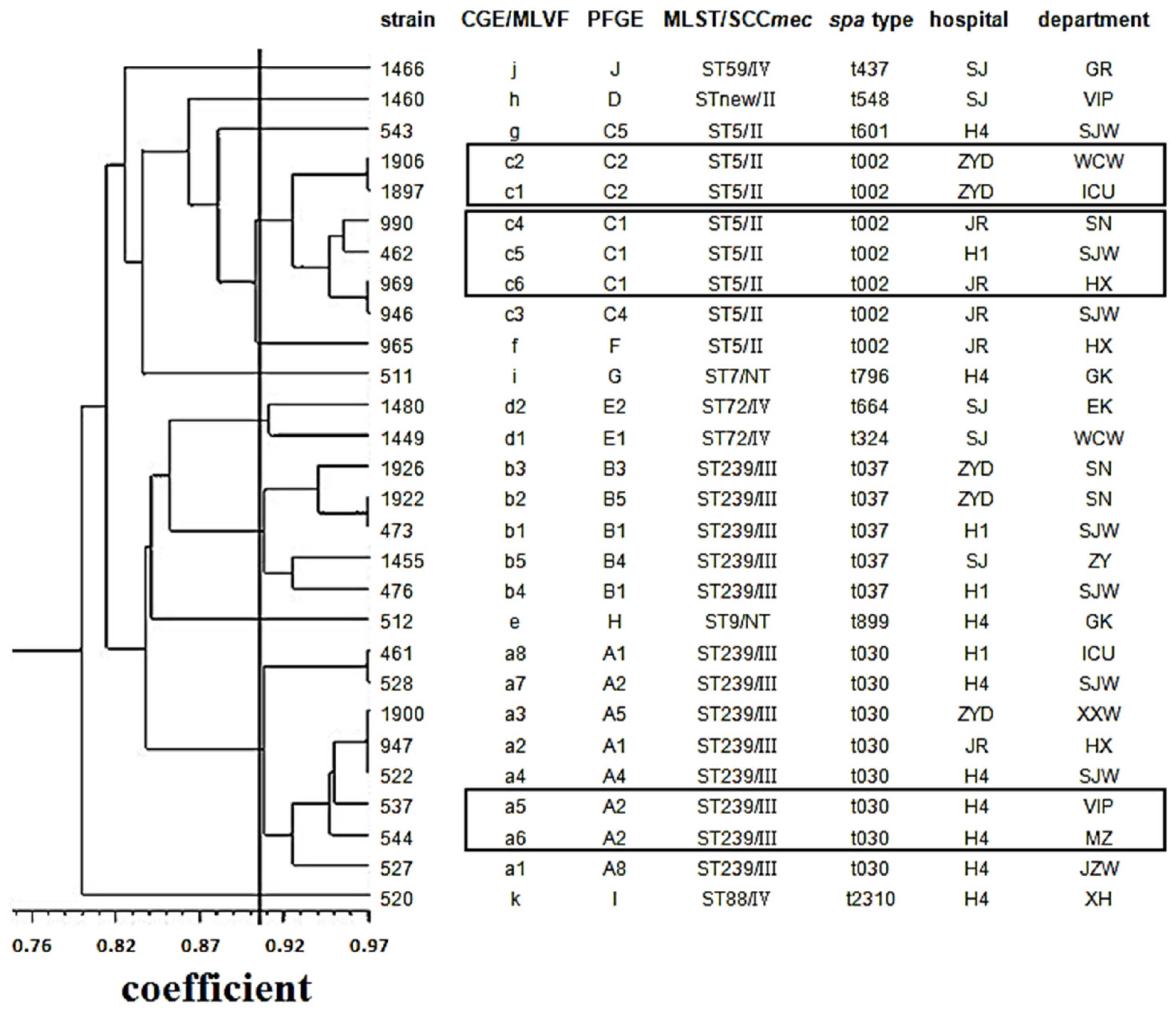 Ijms 15 00725f2 1024