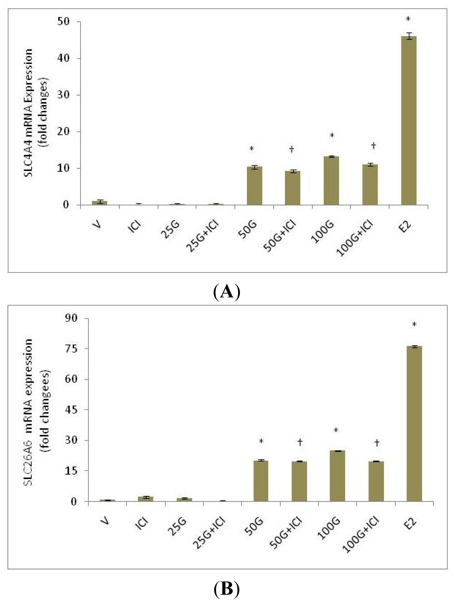 Ijms 15 00958f2 1024