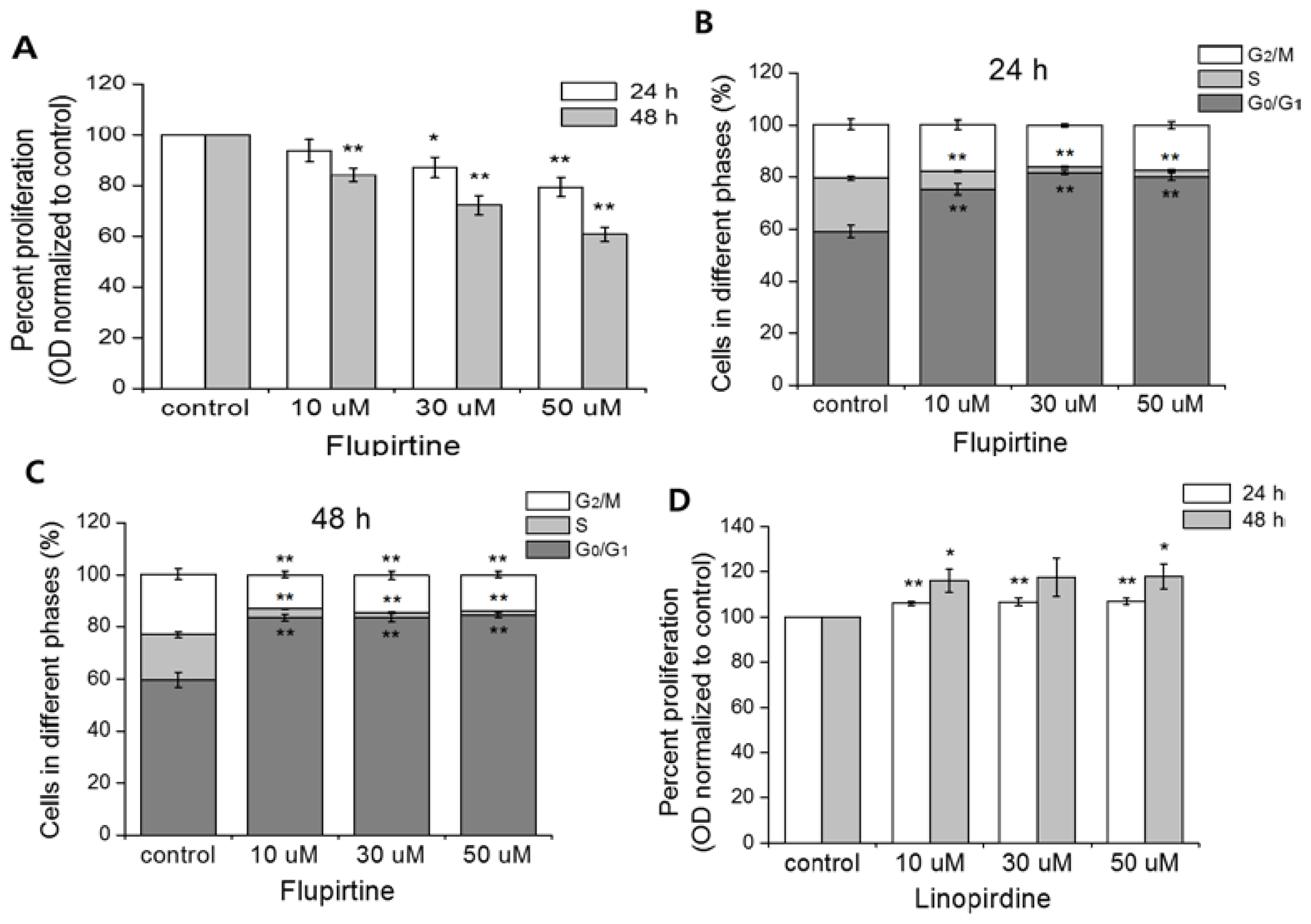 Ijms 15 00977f4 1024
