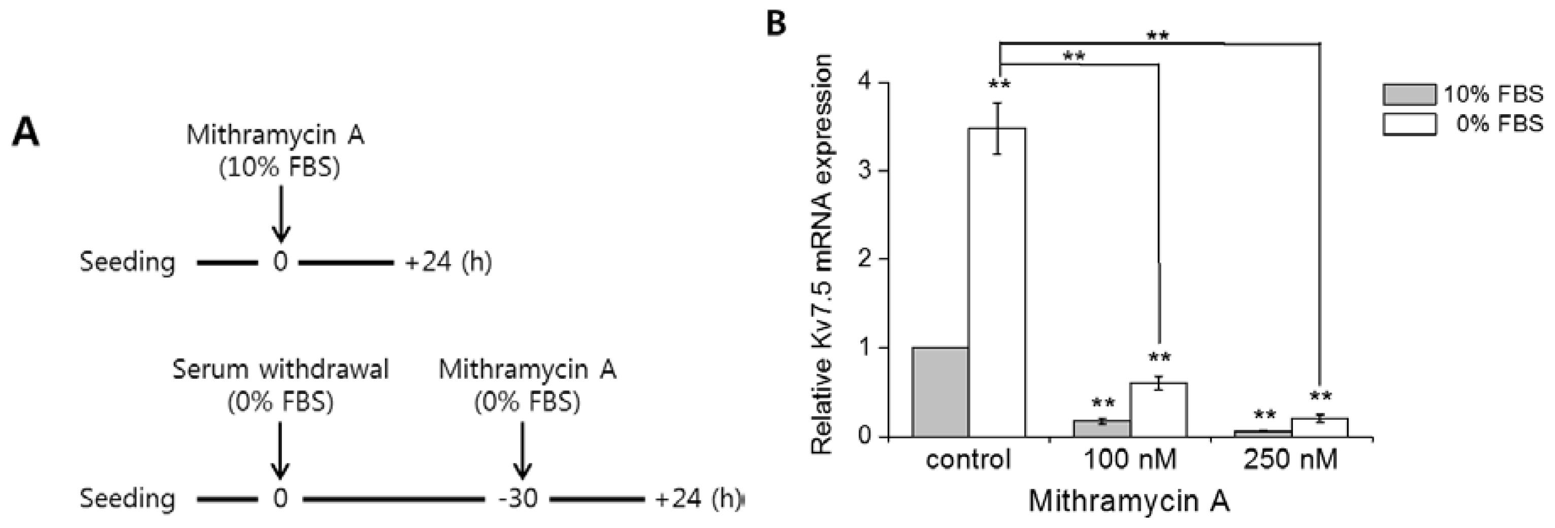 Ijms 15 00977f5a 1024