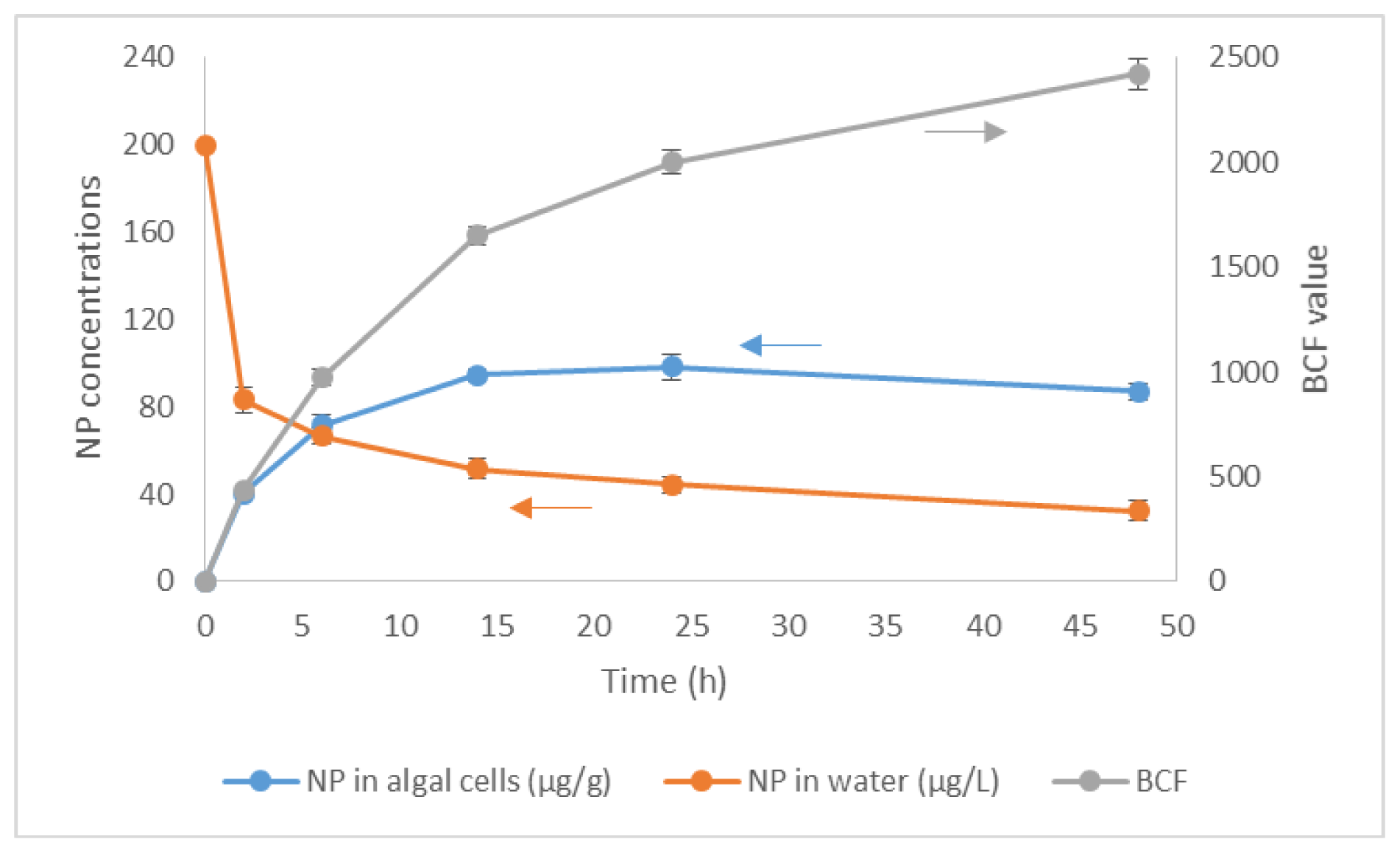 Ijms 15 01255f1 1024