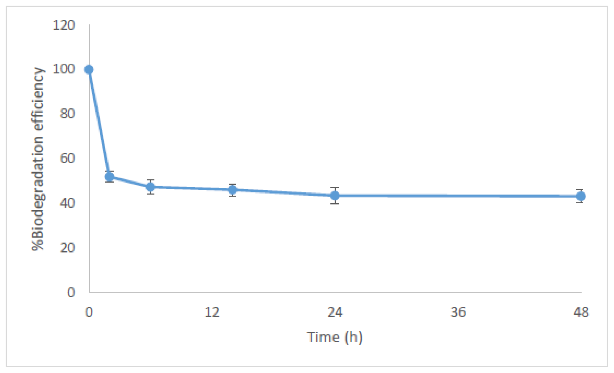 Ijms 15 01255f2 1024