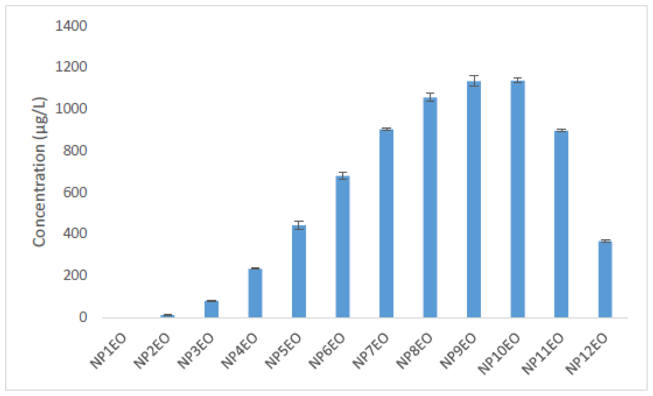 Ijms 15 01255f3 1024