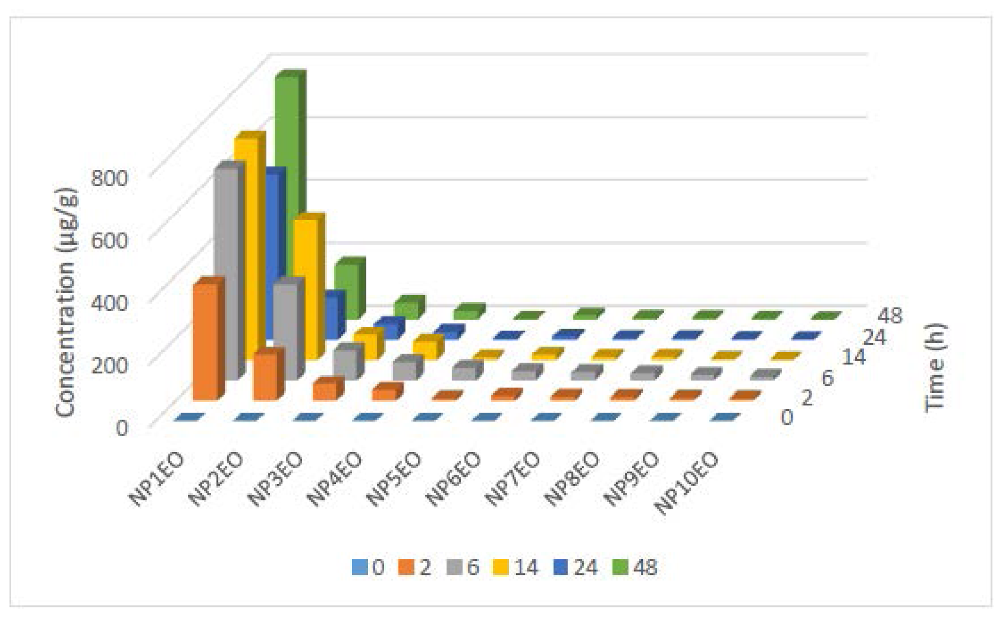 Ijms 15 01255f4 1024