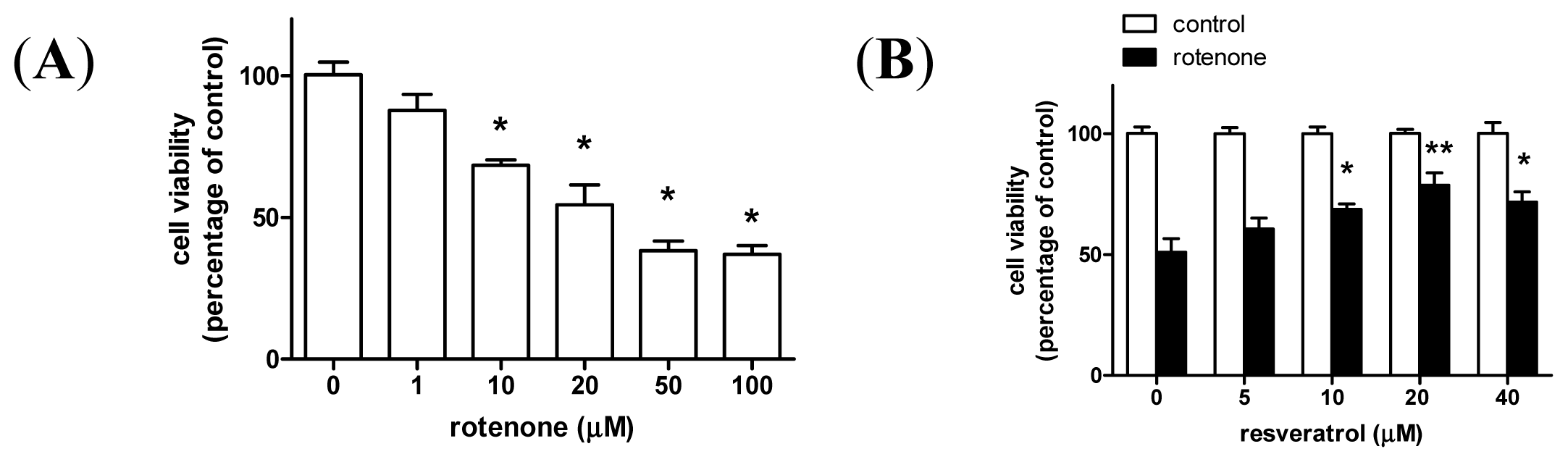 Ijms 15 01625f1a 1024