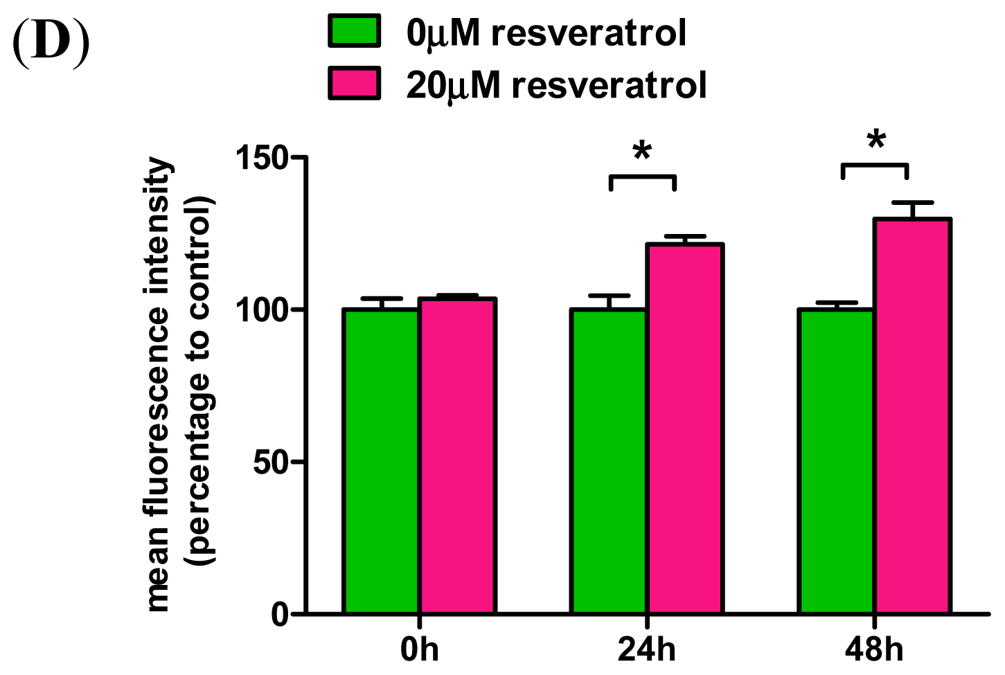 Ijms 15 01625f4b 1024