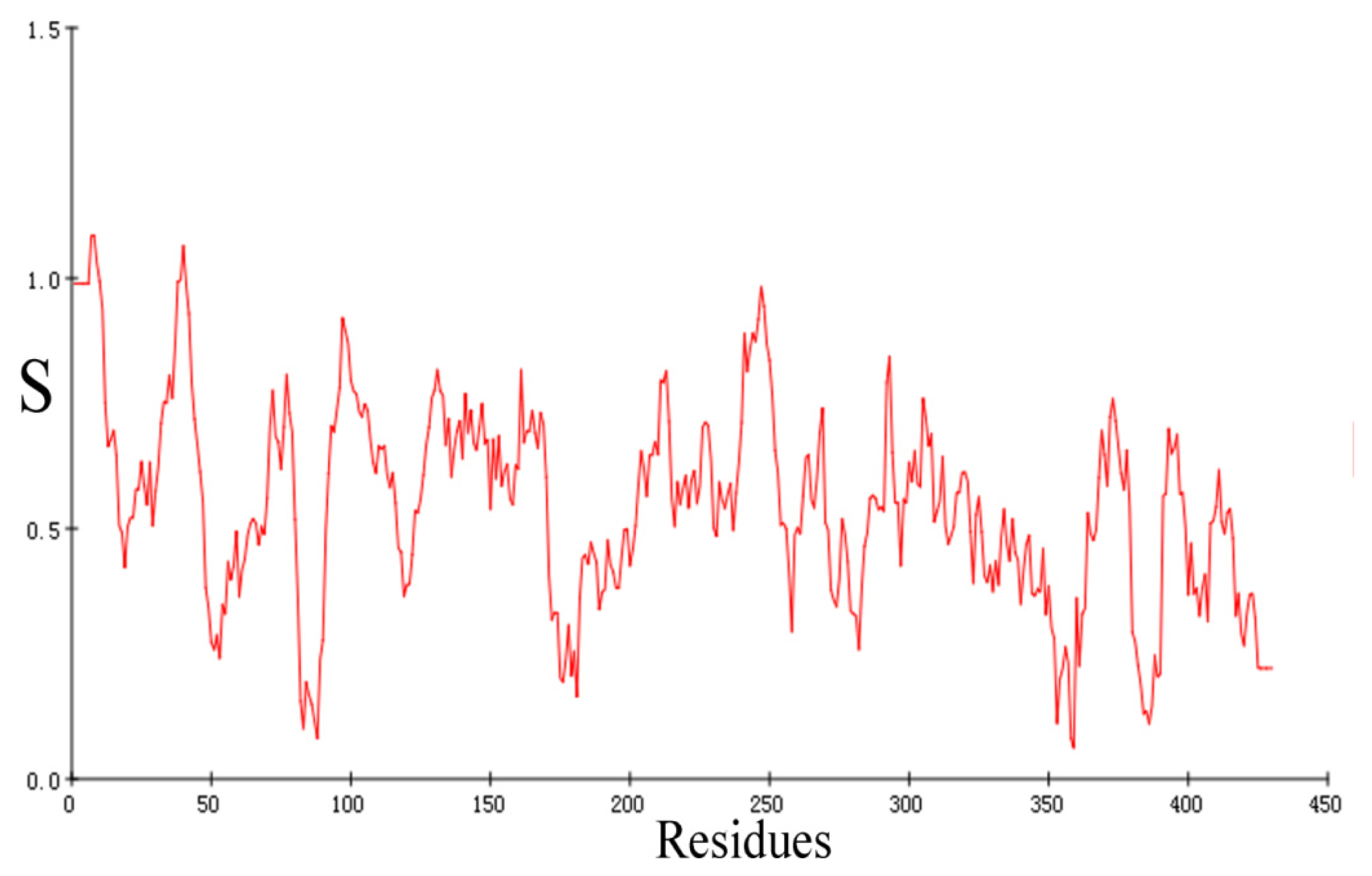 Ijms 15 01826f4