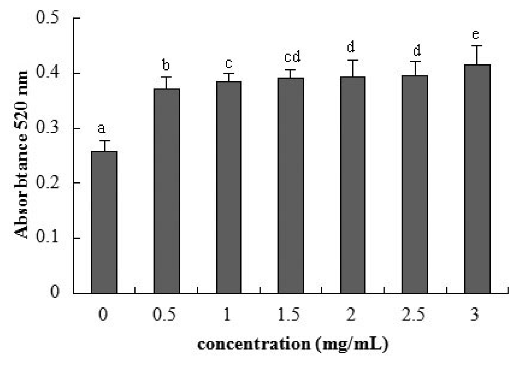 Ijms 15 01915f3 1024