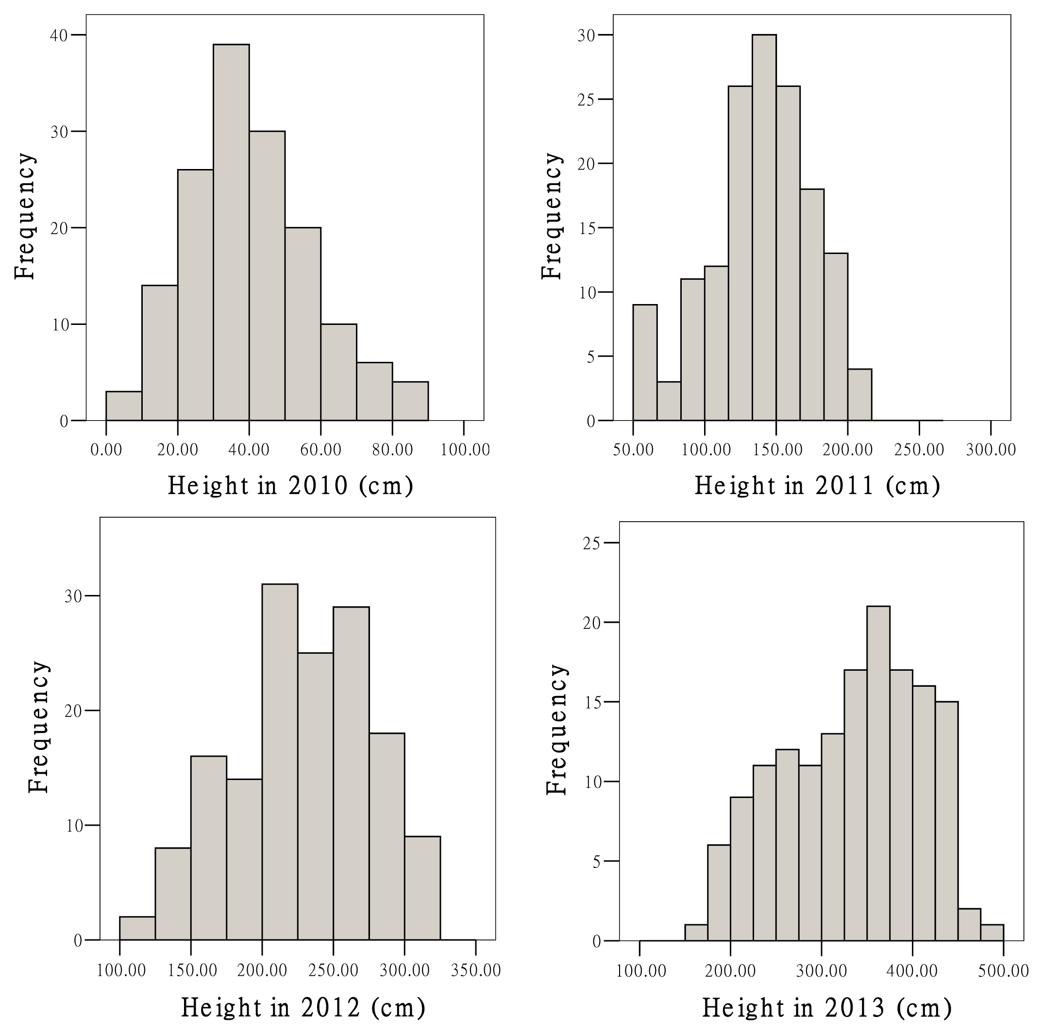 Ijms 15 02053f2a 1024