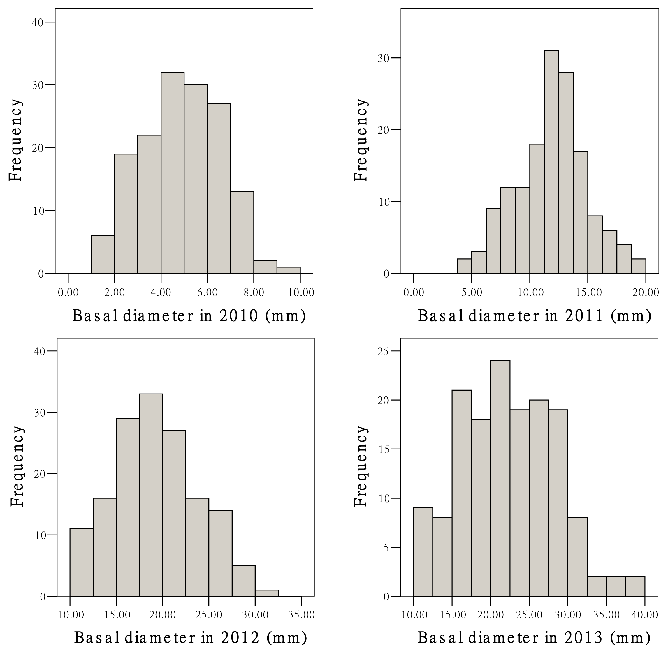 Ijms 15 02053f2b 1024