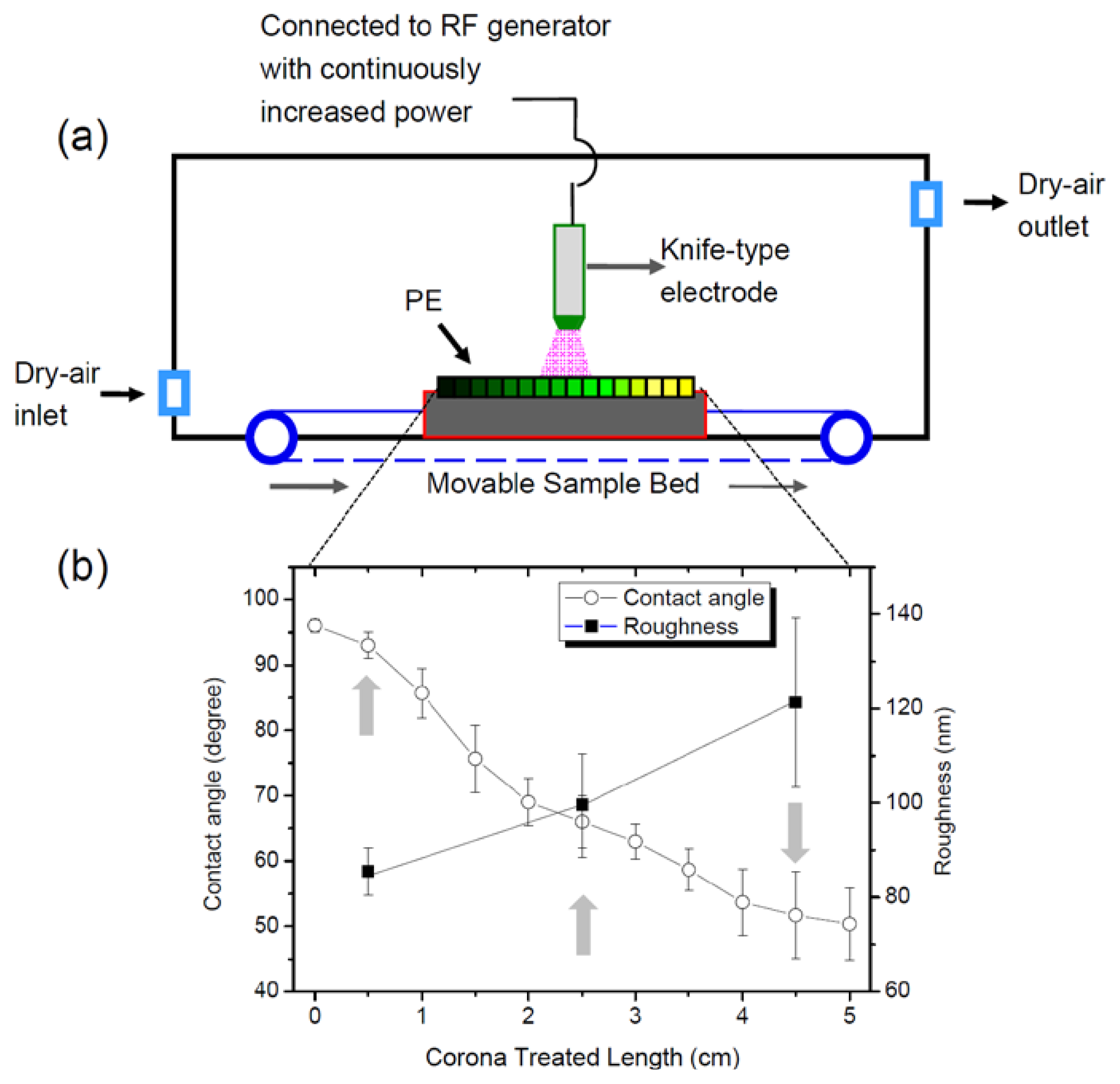 Ijms 15 02075f1 1024