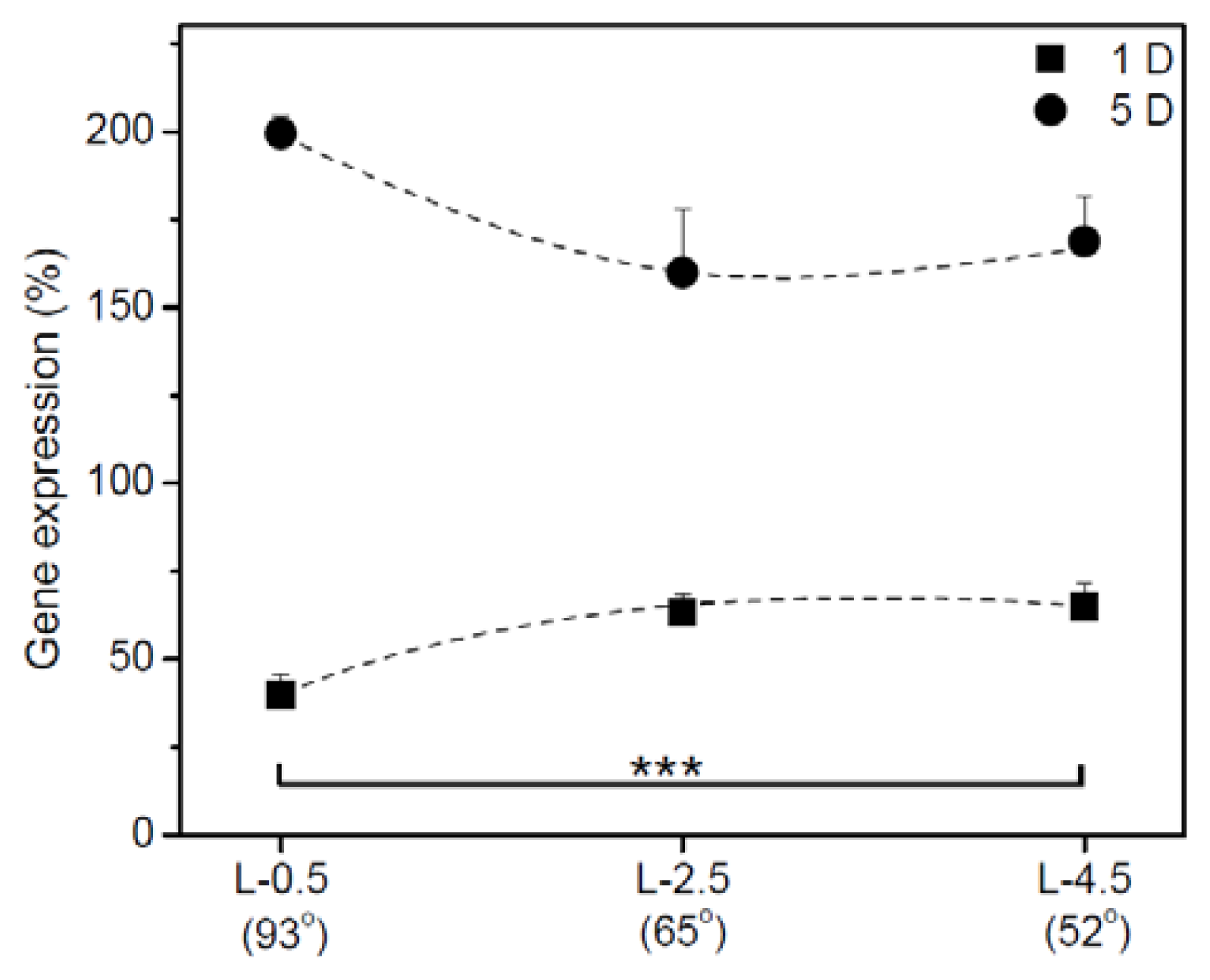 Ijms 15 02075f7 1024