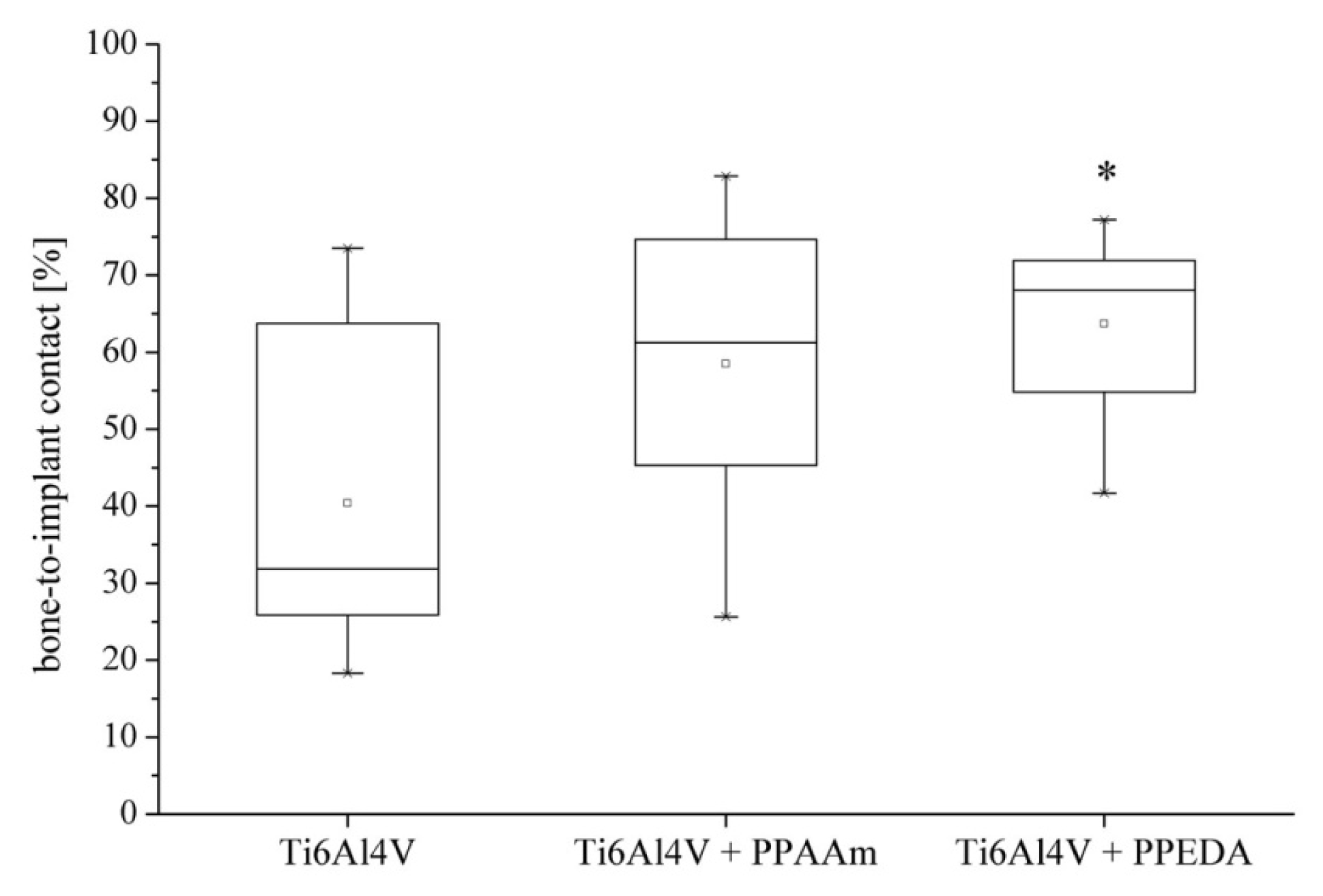 Ijms 15 02454f2 1024