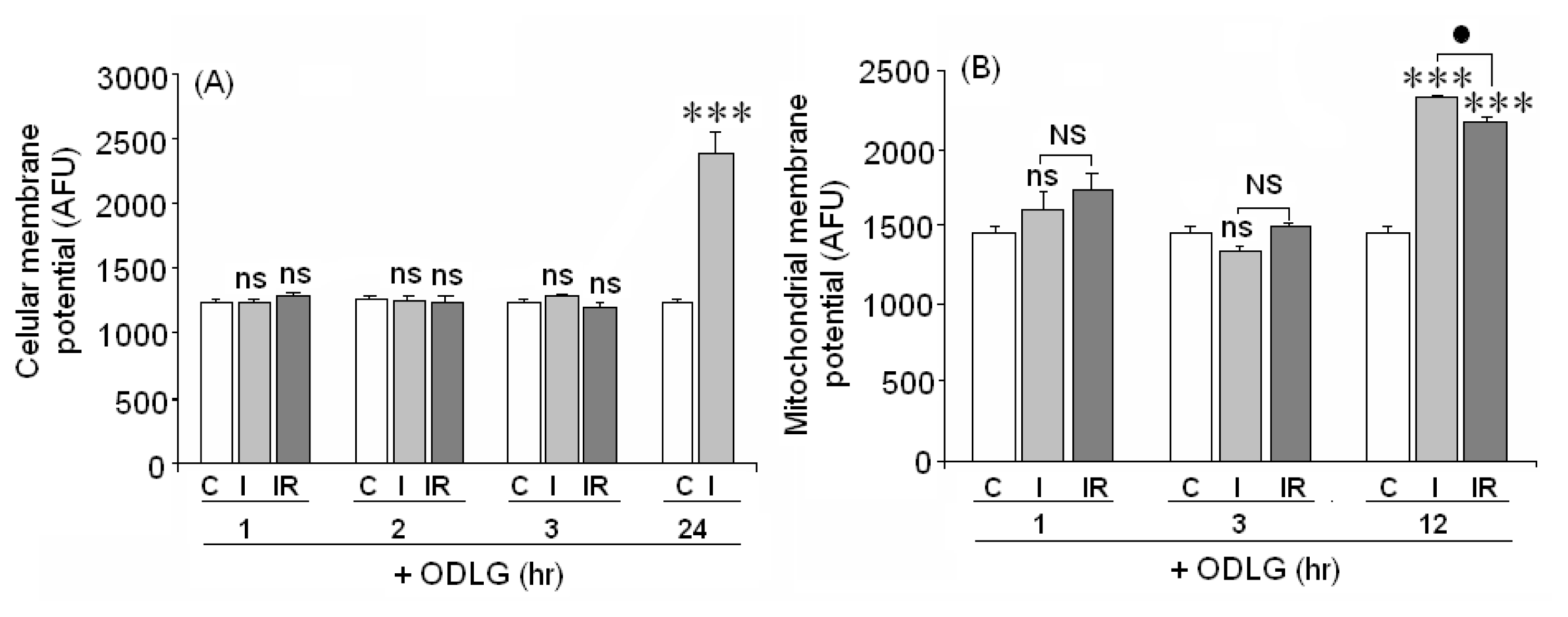 Ijms 15 02475f8 1024