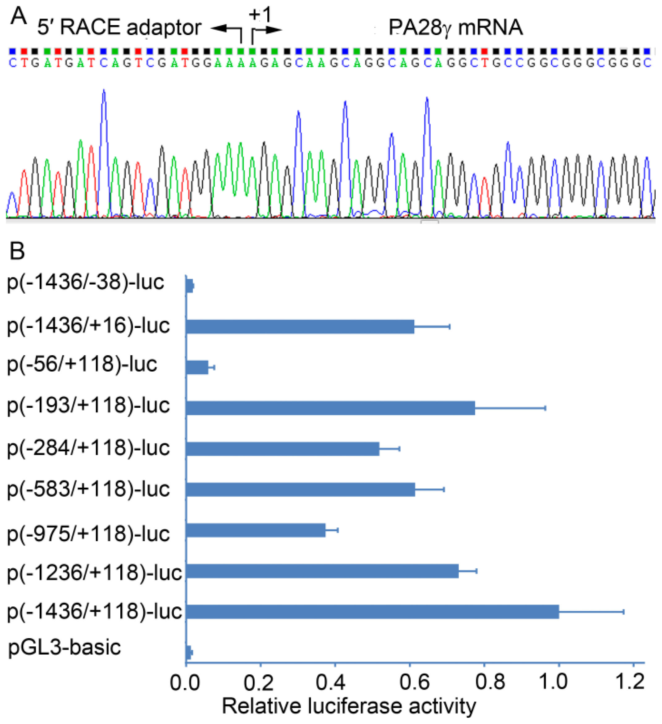 Ijms 15 02573f1 1024