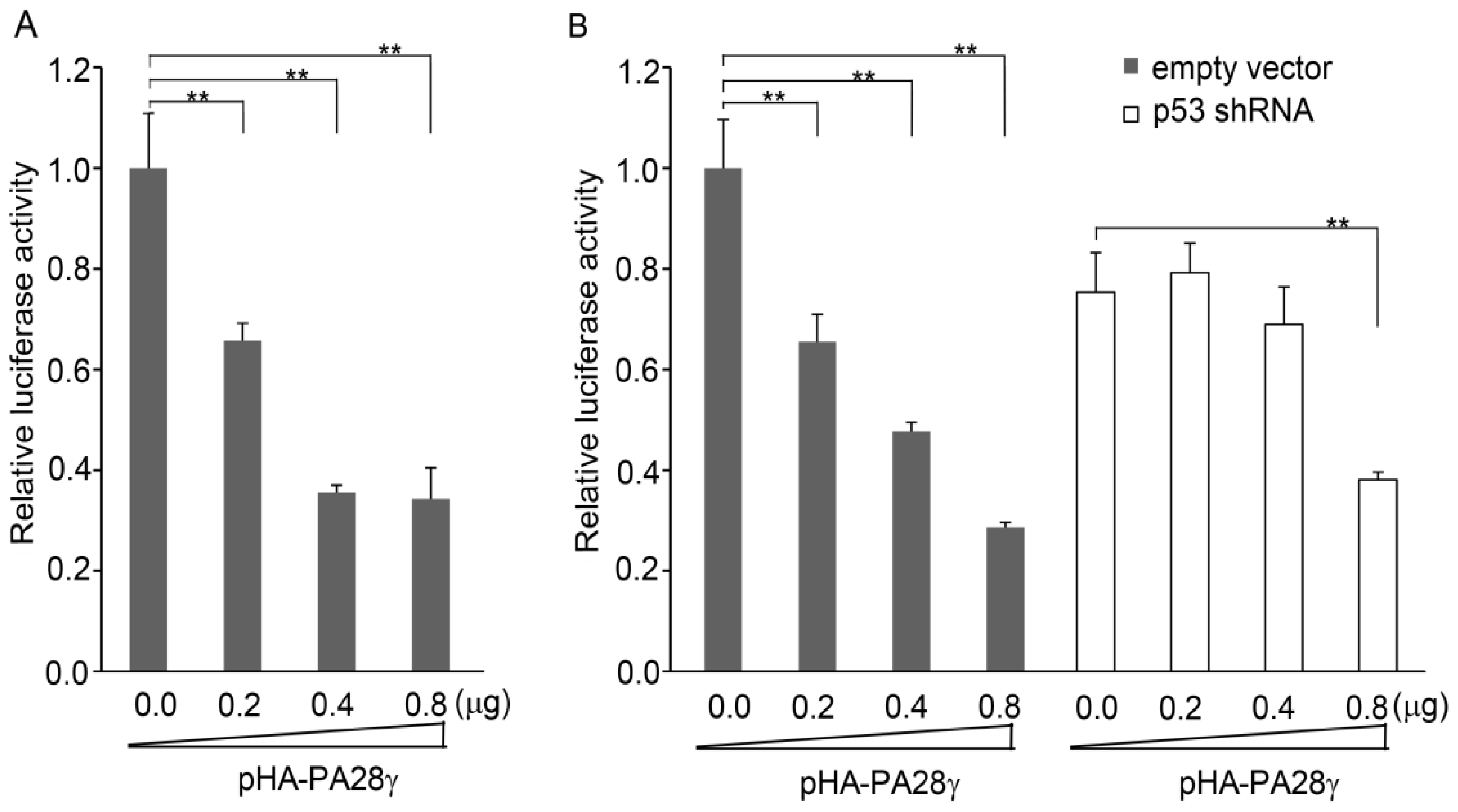 Ijms 15 02573f4 1024