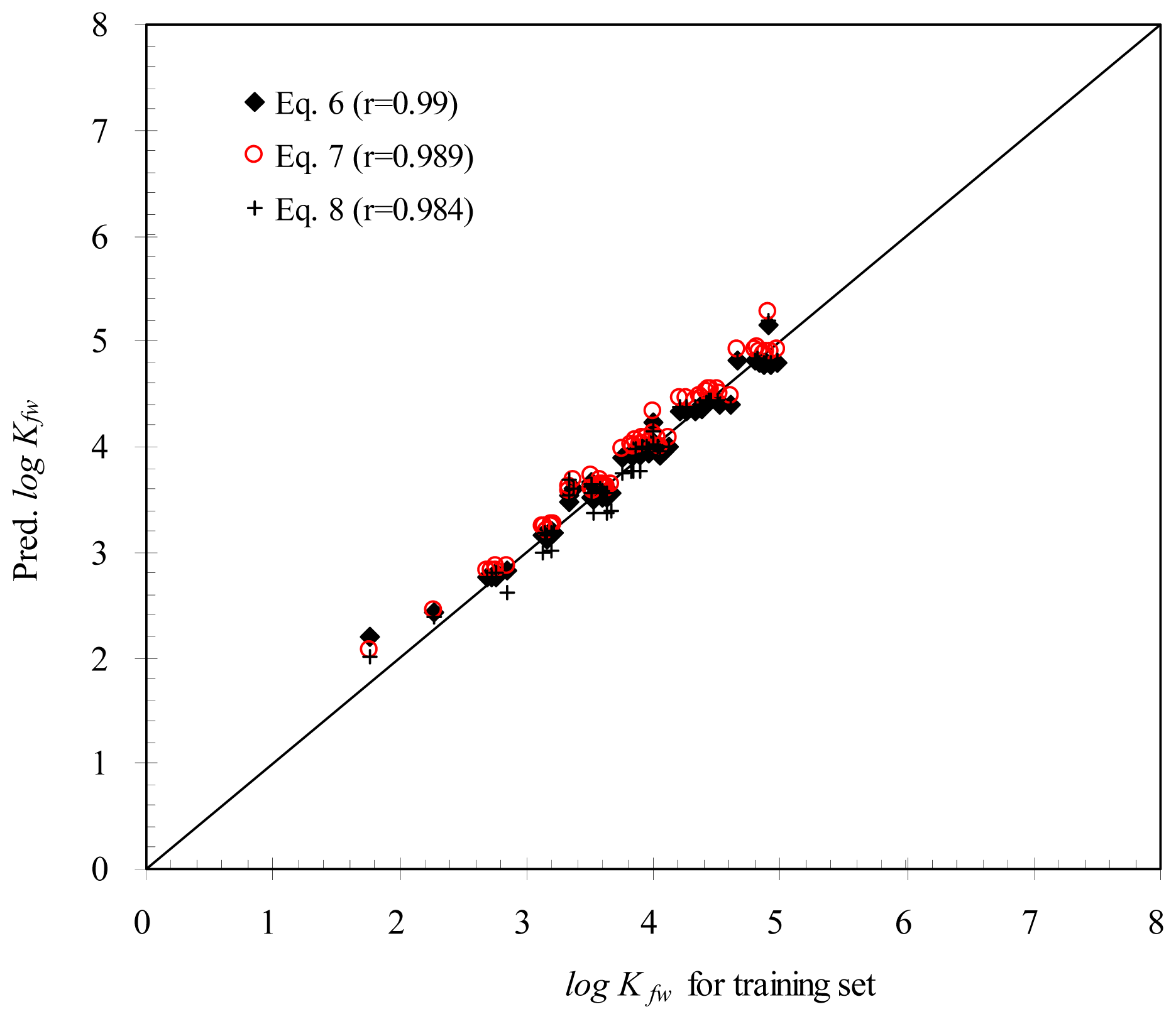 Ijms 15 02585f2 1024