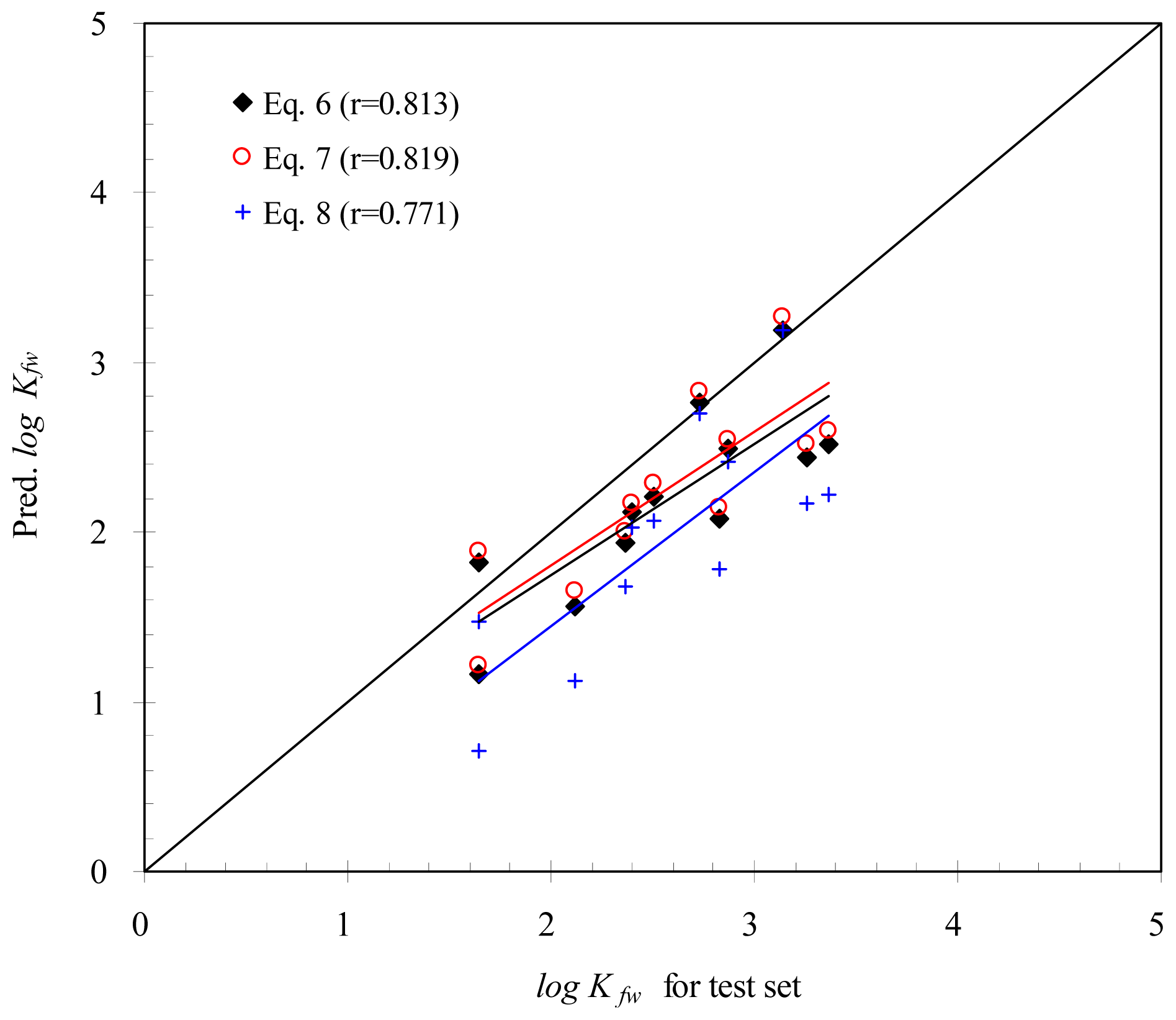 Ijms 15 02585f3 1024
