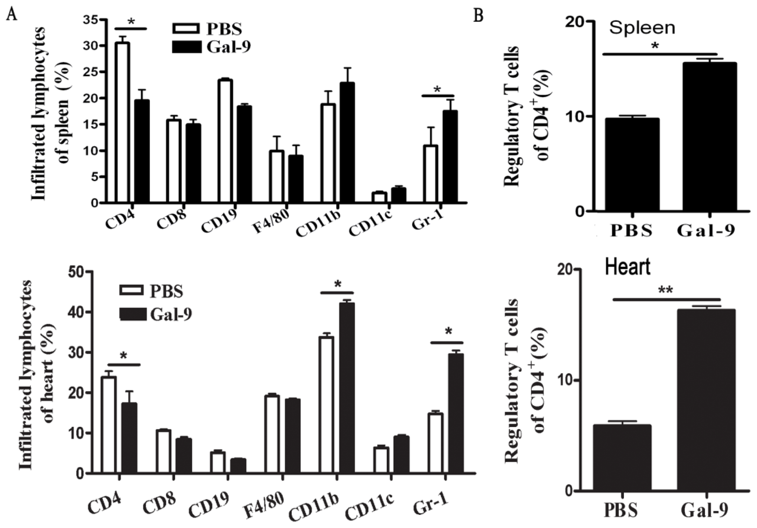 Ijms 15 03356f2 1024