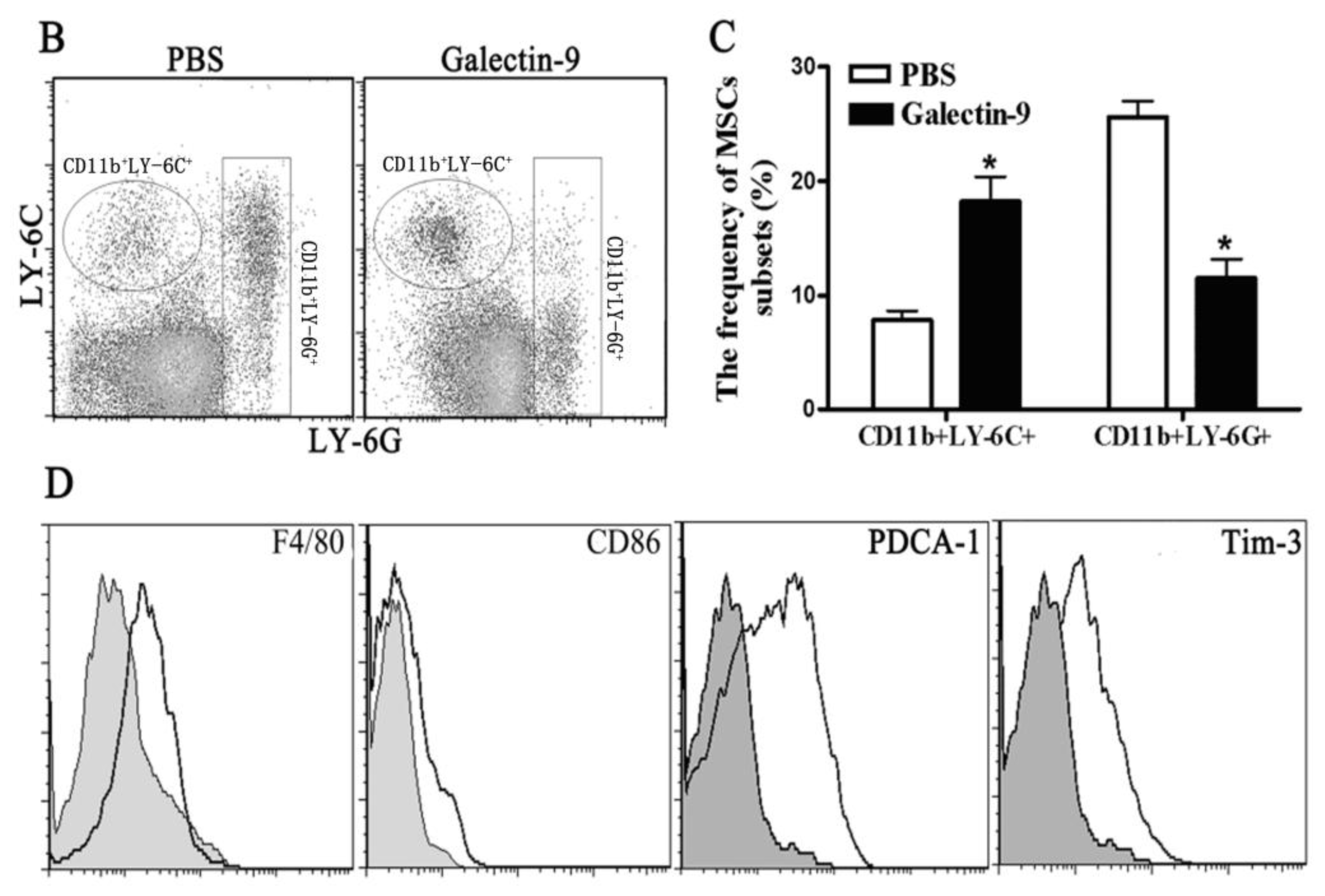 Ijms 15 03356f3b 1024