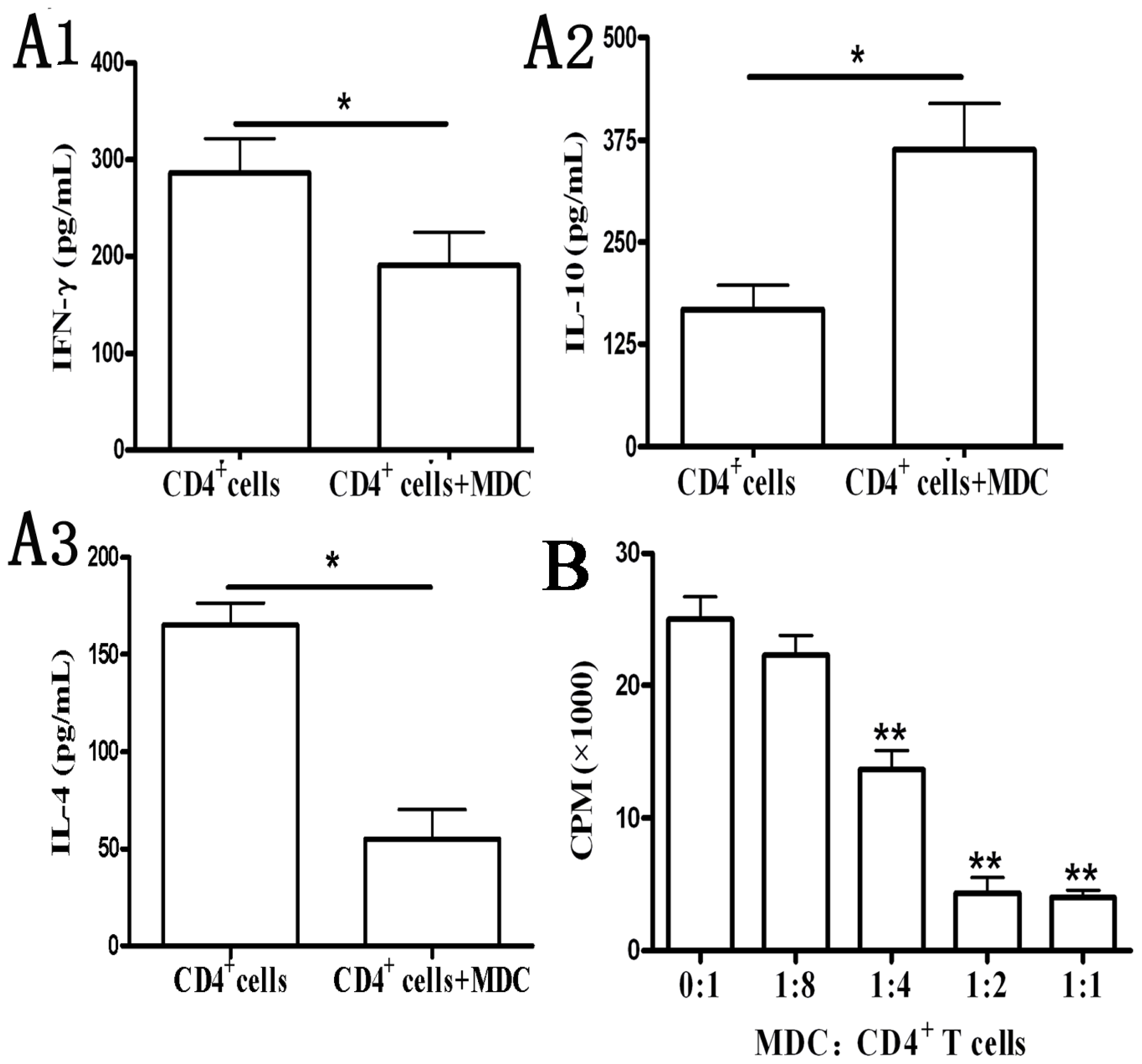 Ijms 15 03356f4 1024