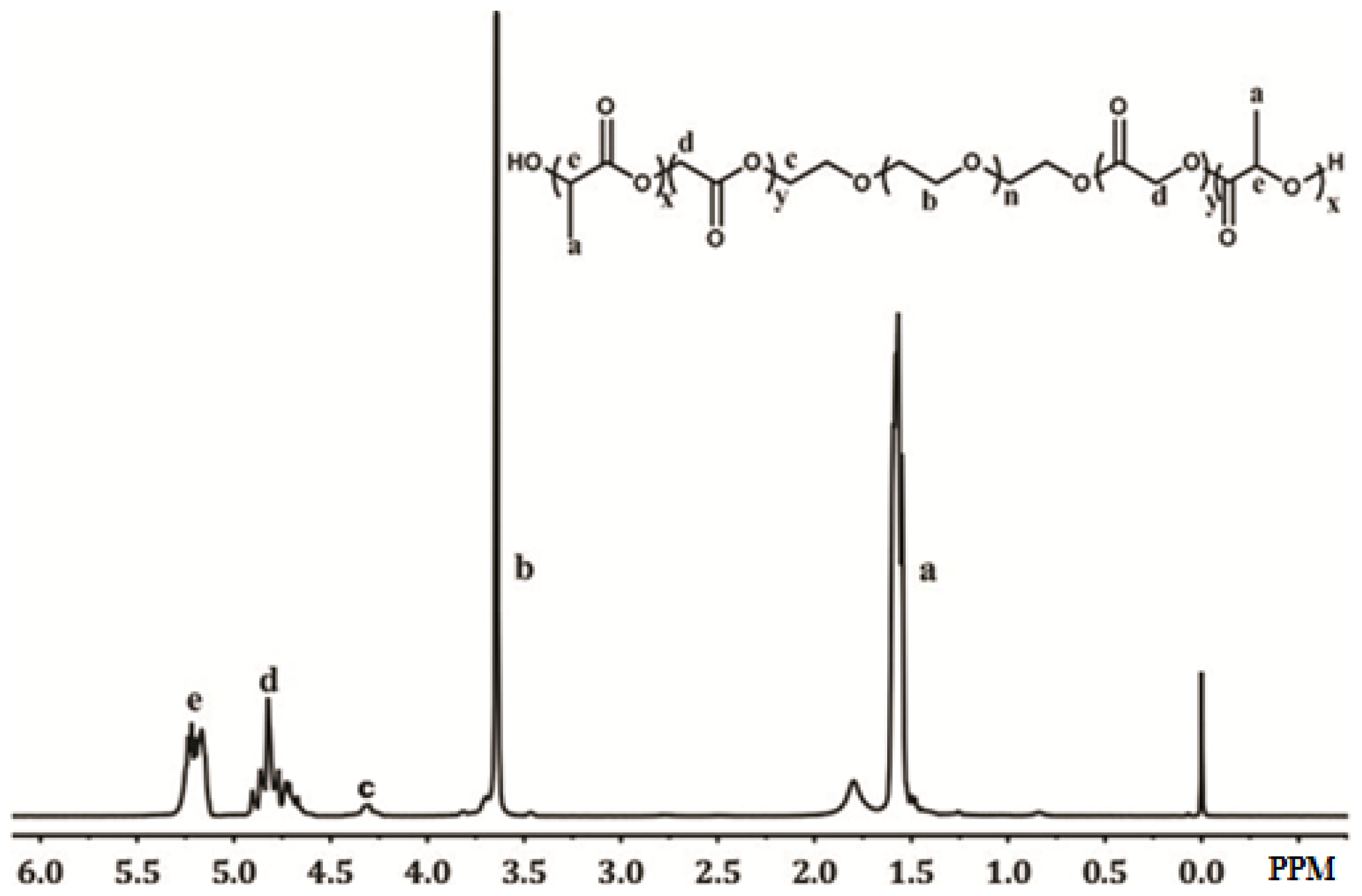 Ijms 15 03373f1 1024