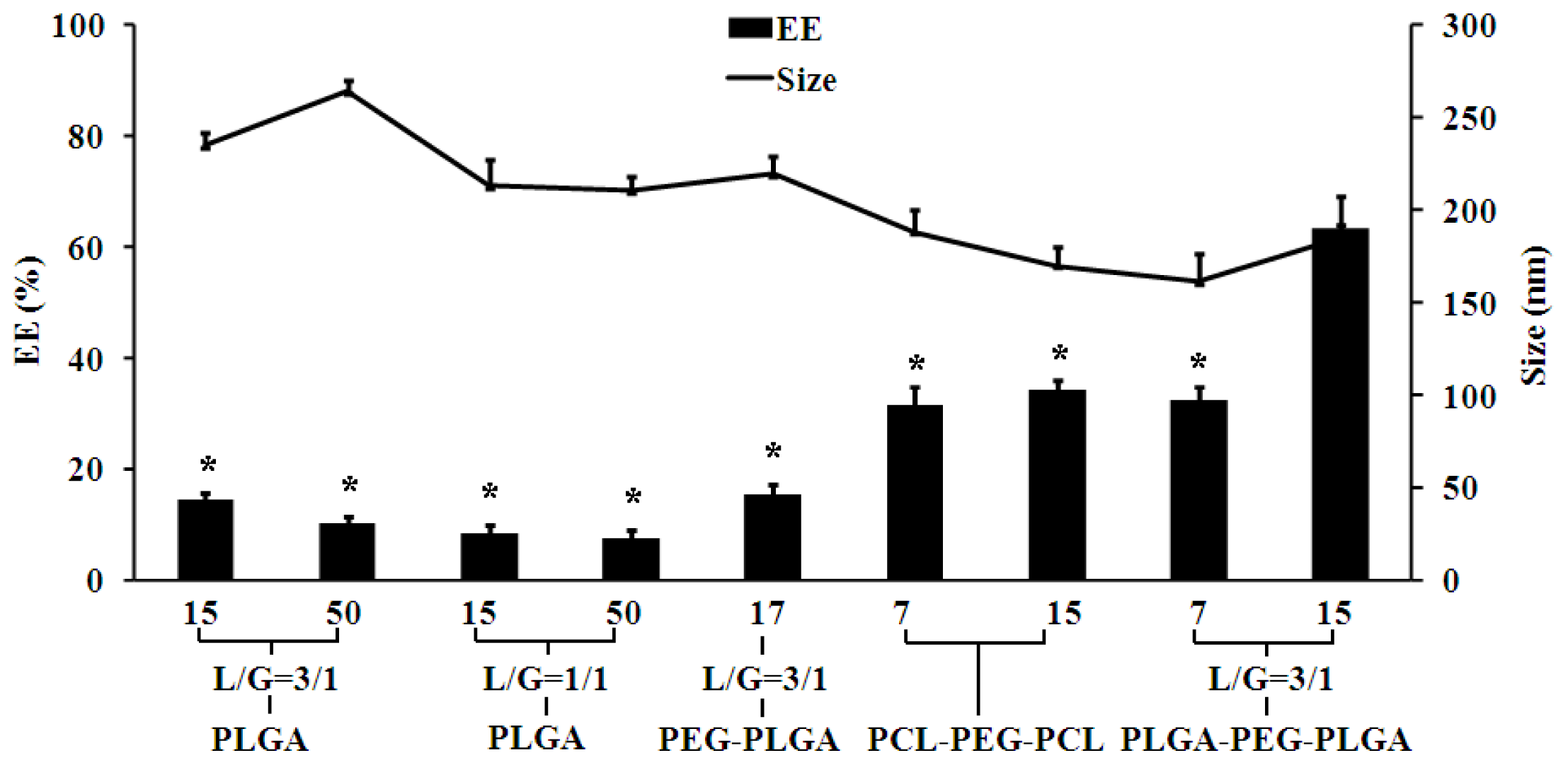 Ijms 15 03373f2 1024