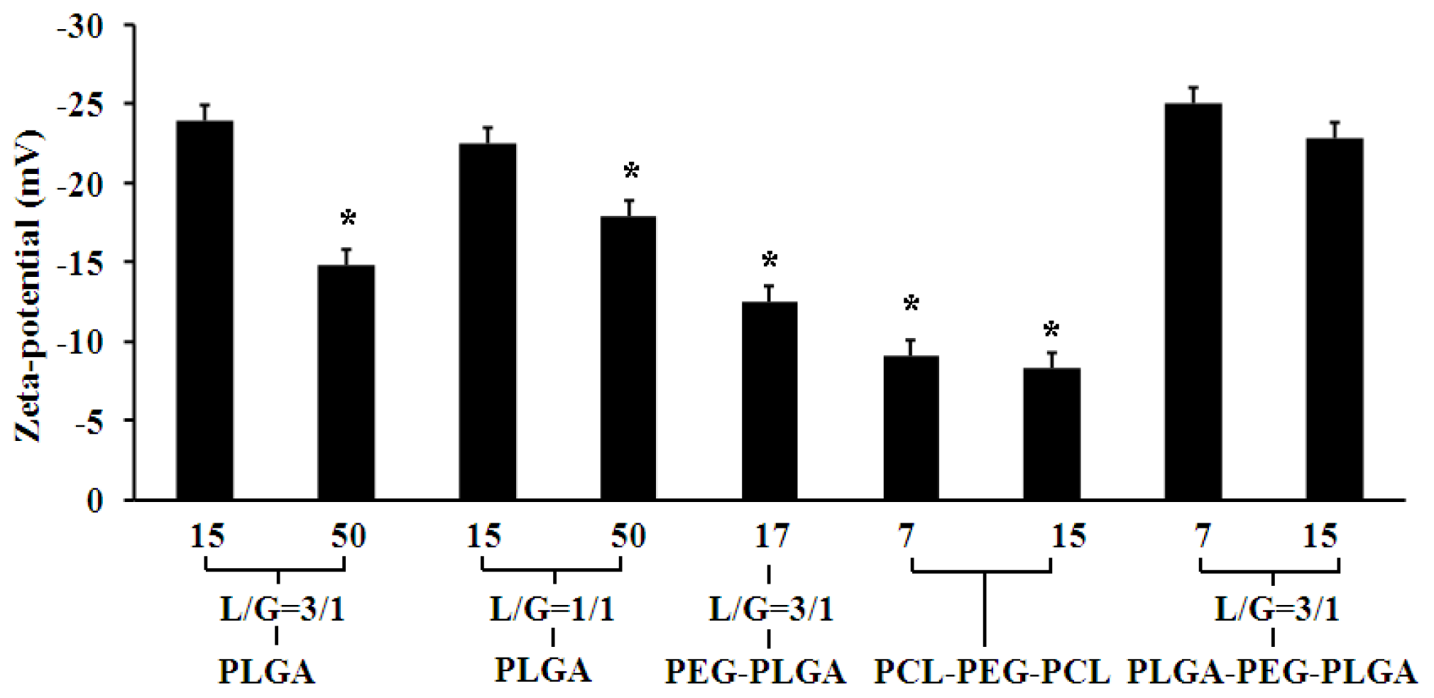Ijms 15 03373f3 1024