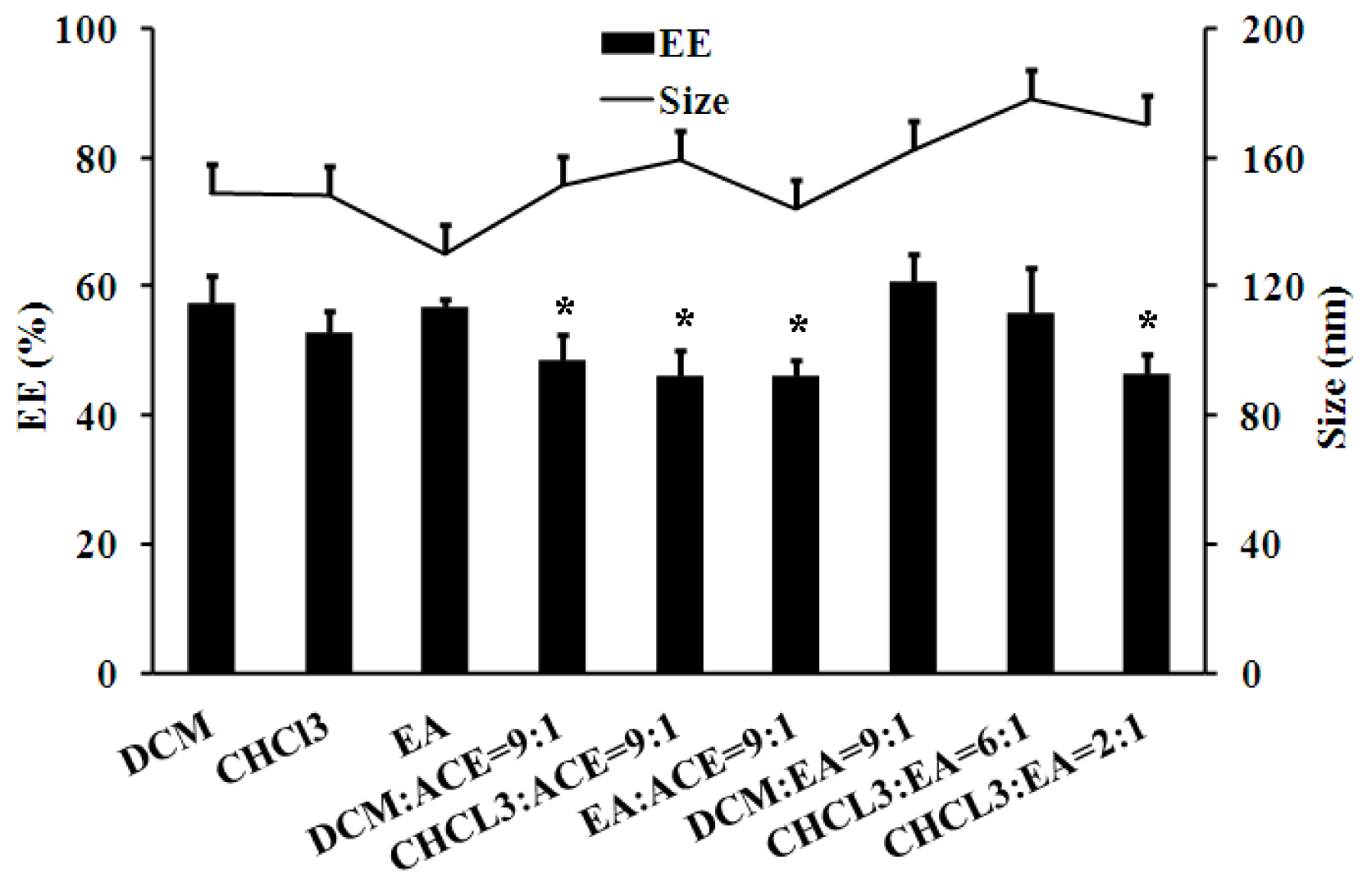 Ijms 15 03373f4 1024