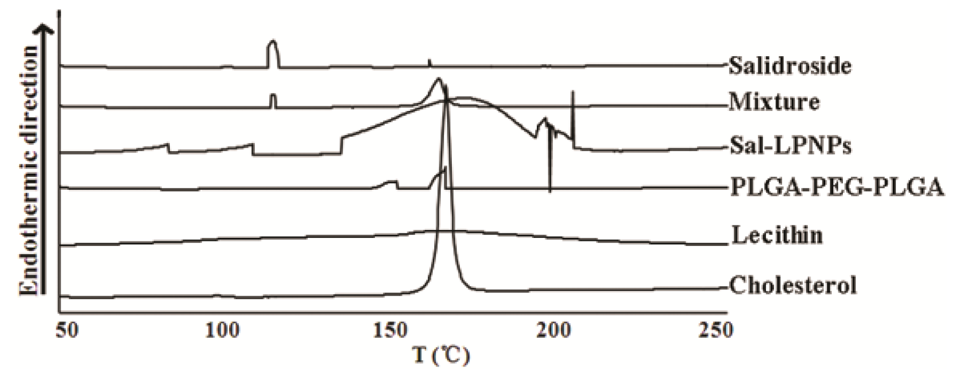 Ijms 15 03373f7 1024