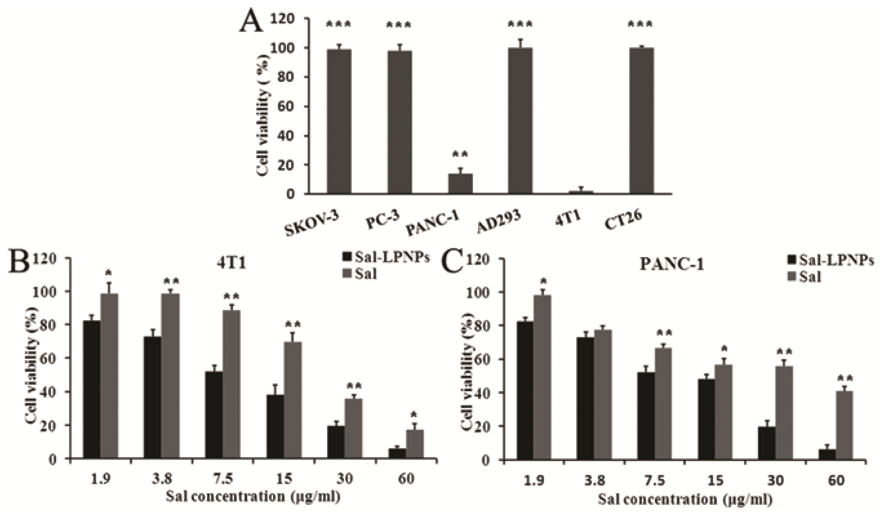 Ijms 15 03373f9 1024