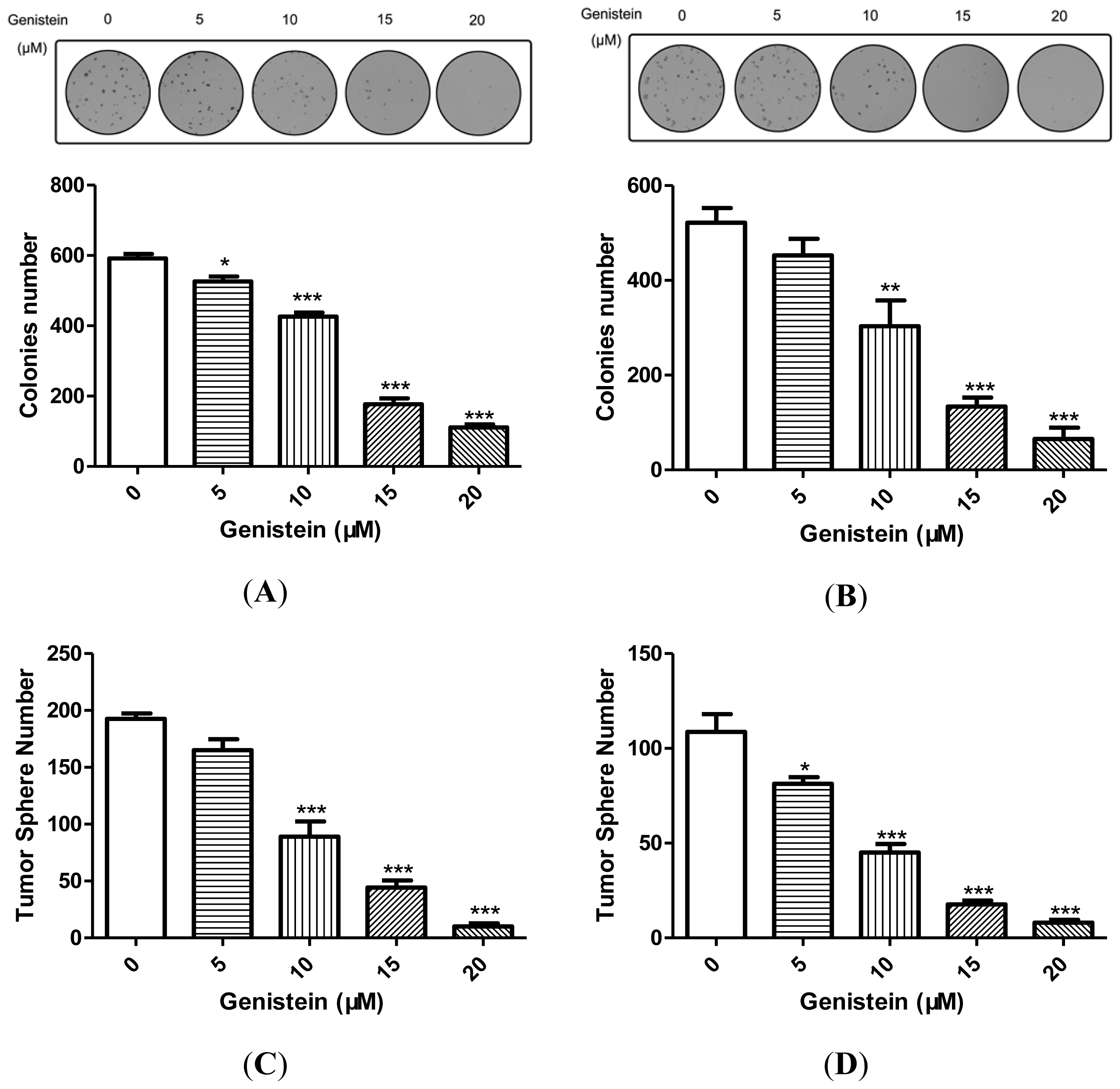 Ijms 15 03432f2a 1024