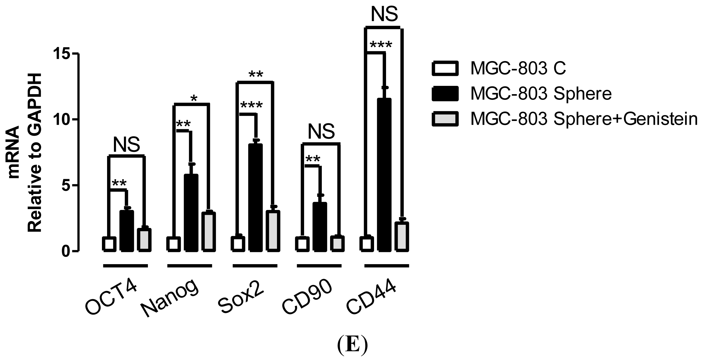 Ijms 15 03432f2b 1024