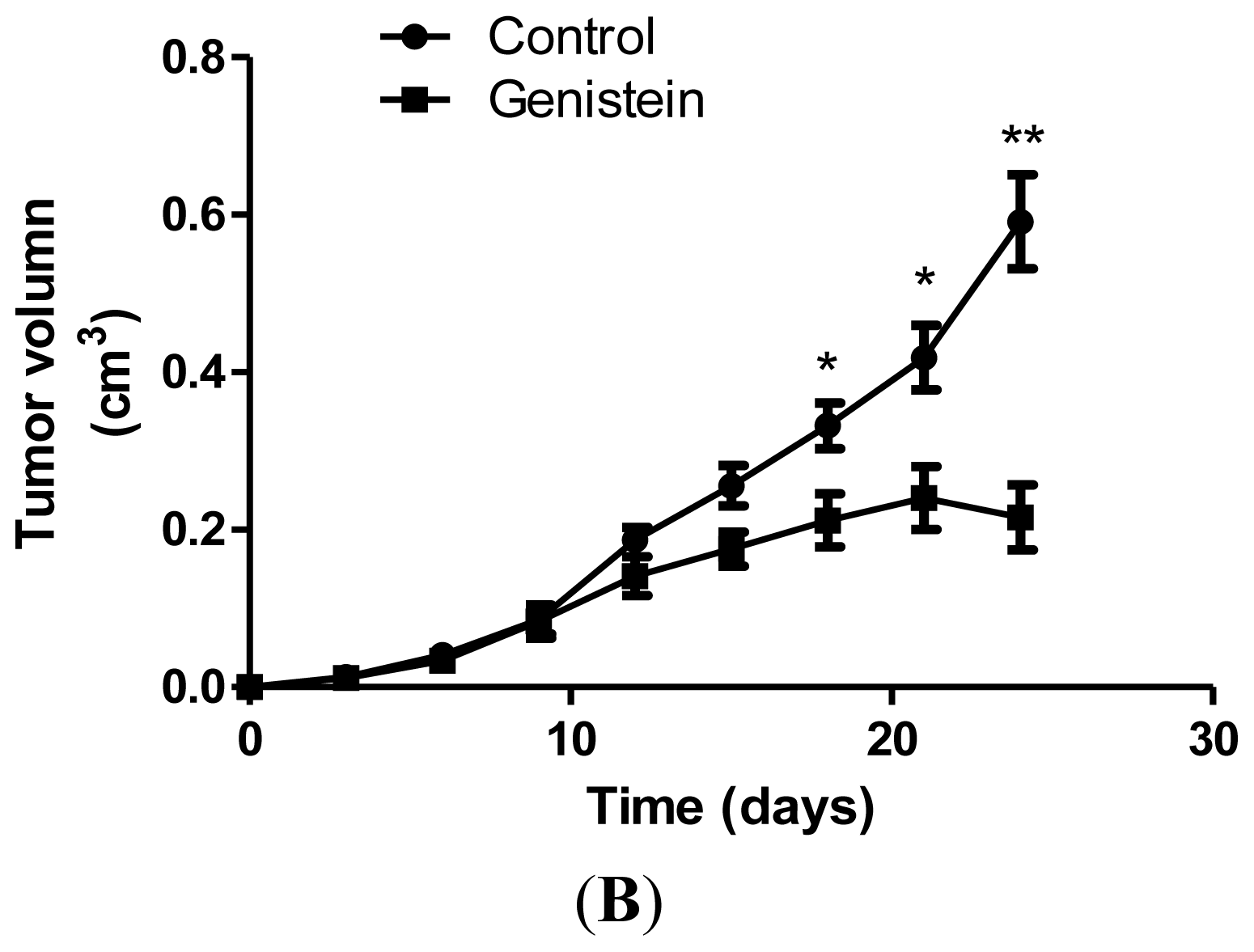 Ijms 15 03432f4b 1024