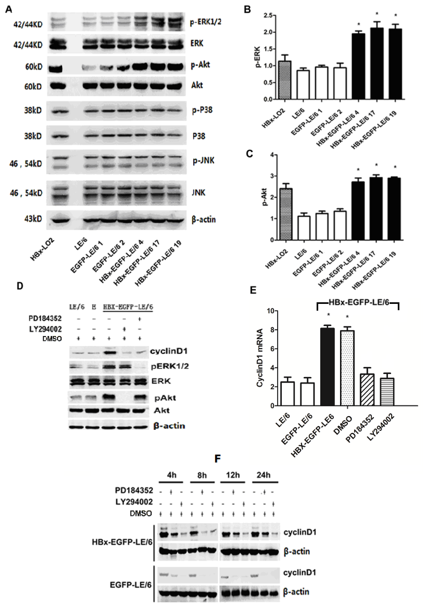 Ijms 15 03507f4 1024