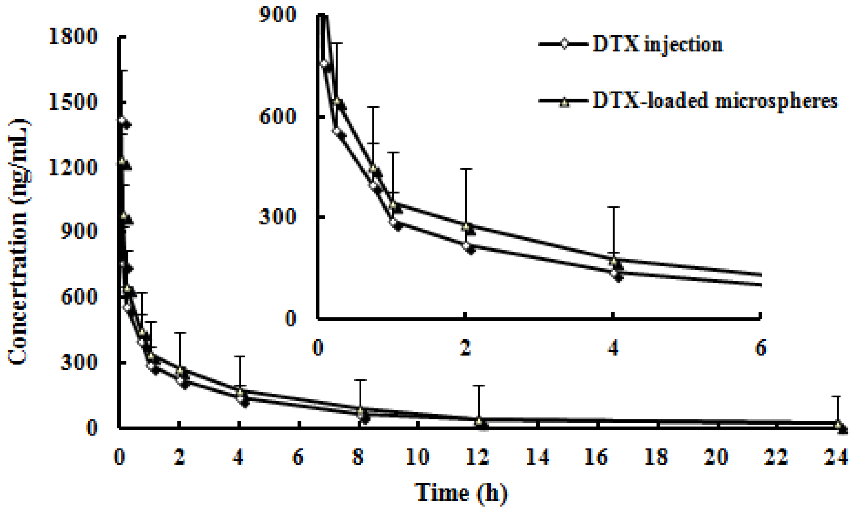 Ijms 15 03519f4 1024