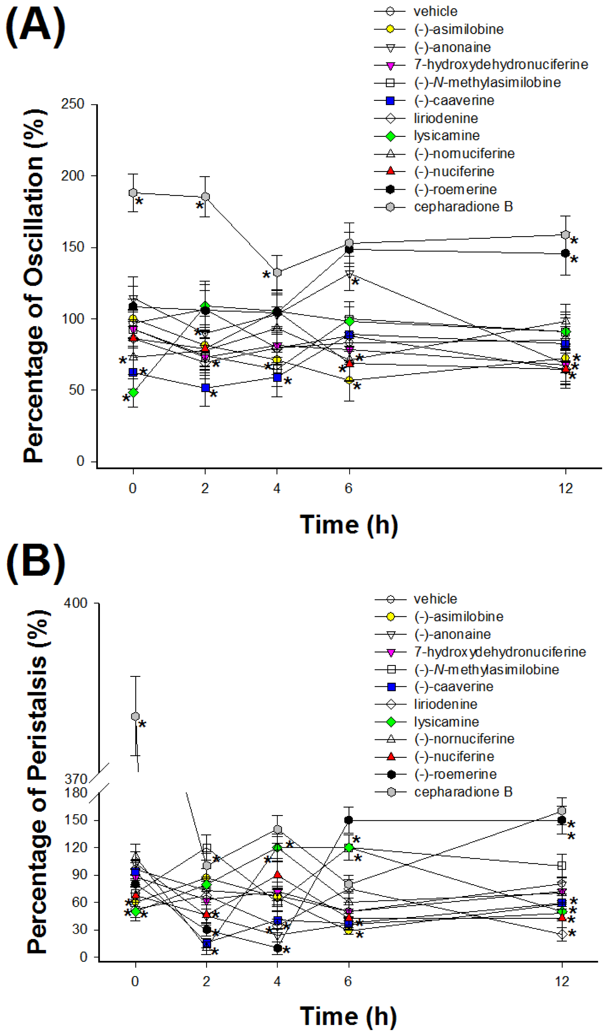 Ijms 15 03624f3 1024