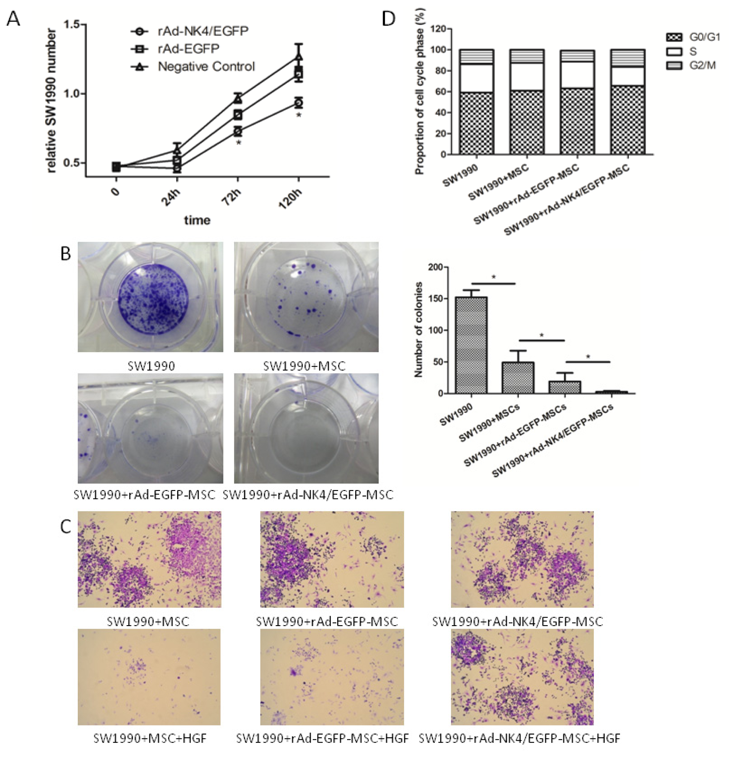 Ijms 15 03729f5 1024
