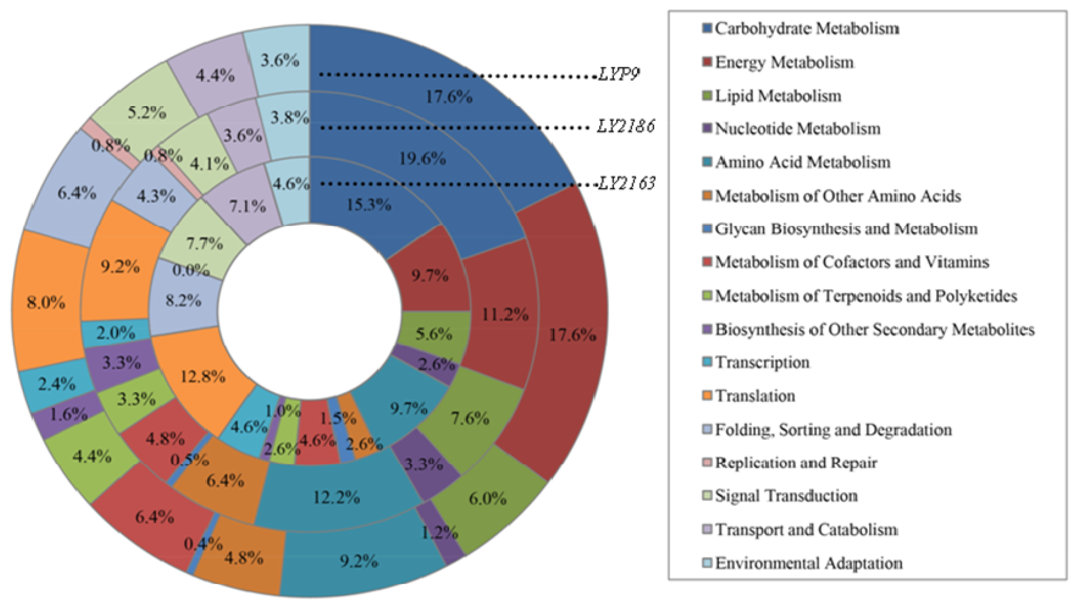 Ijms 15 03799f4 1024