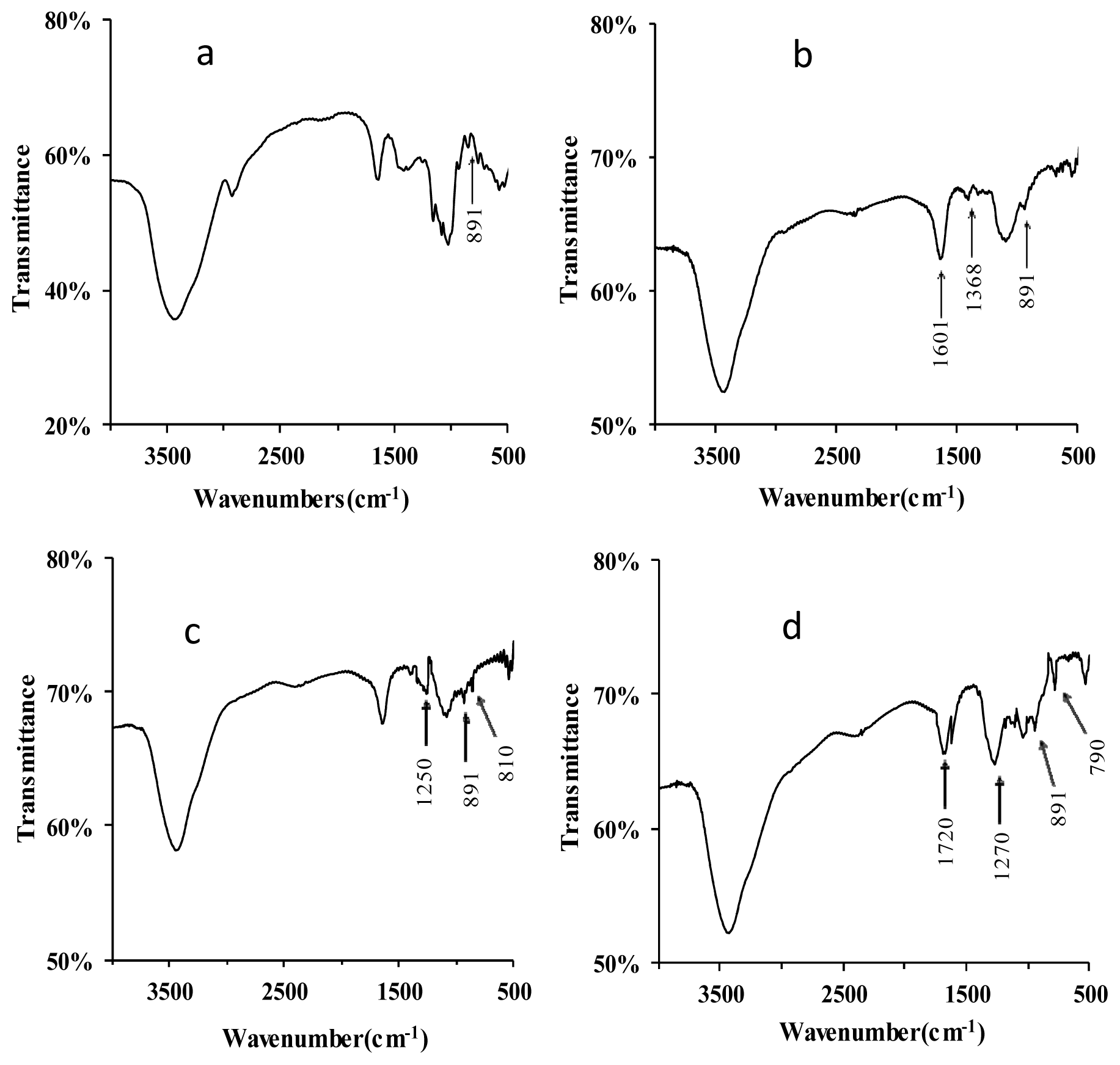 Ijms 15 03860f2 1024