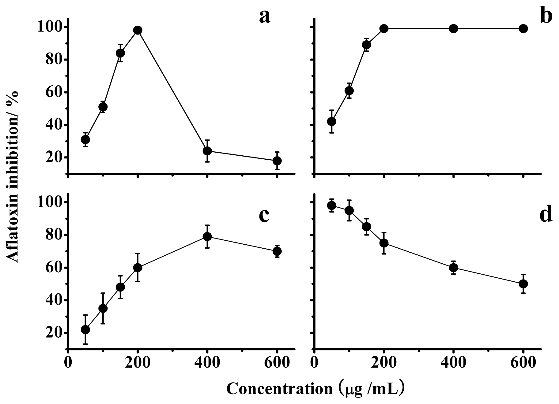 Ijms 15 03860f3 1024