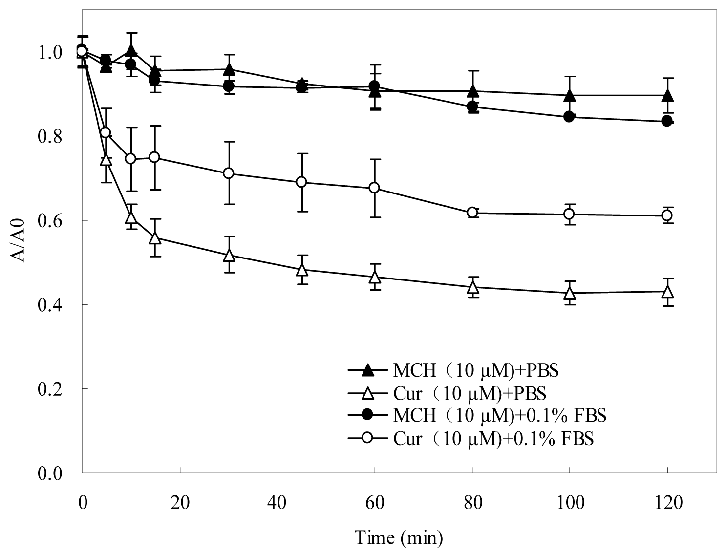 Ijms 15 03970f2 1024