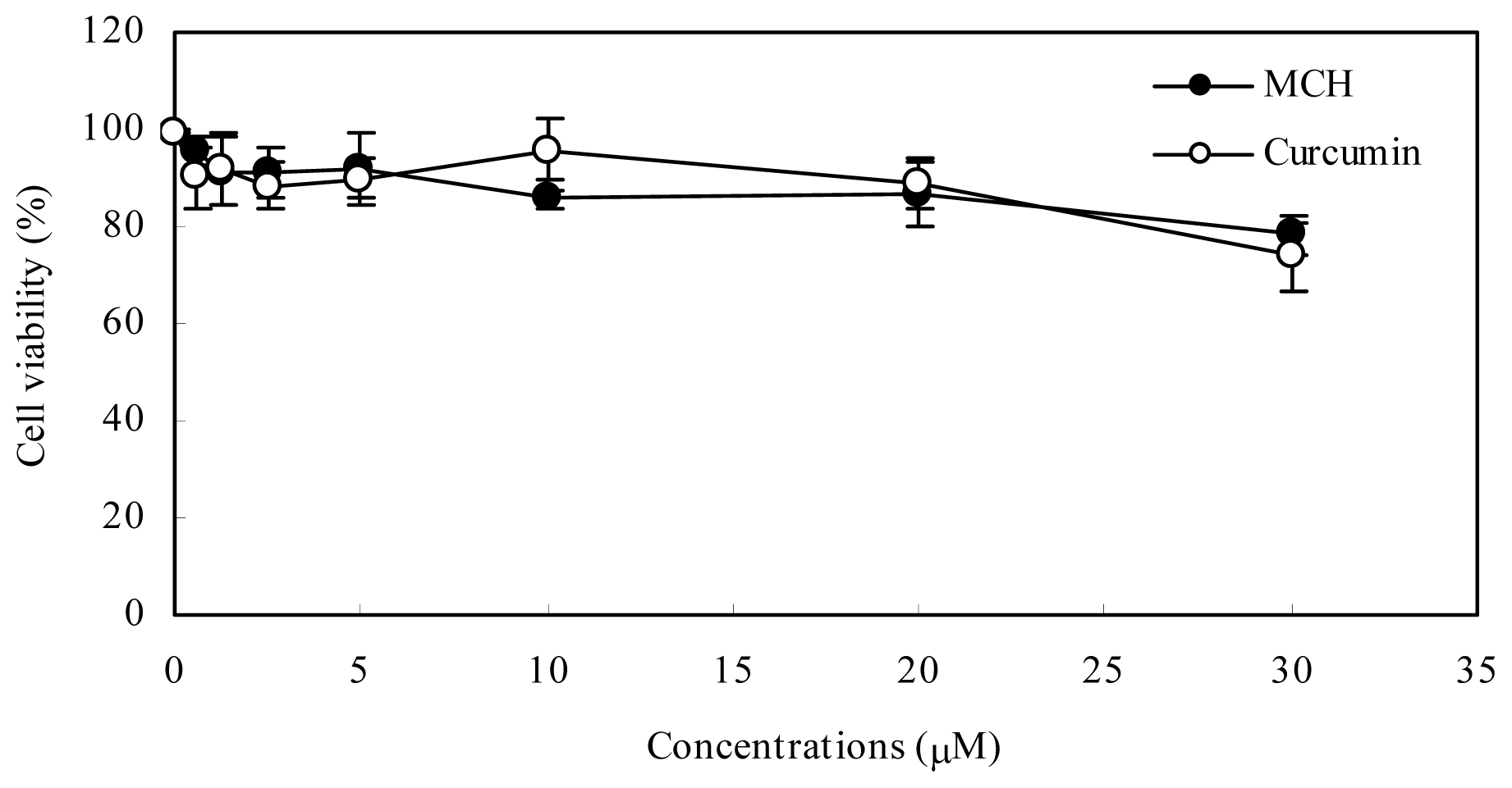 Ijms 15 03970f3 1024
