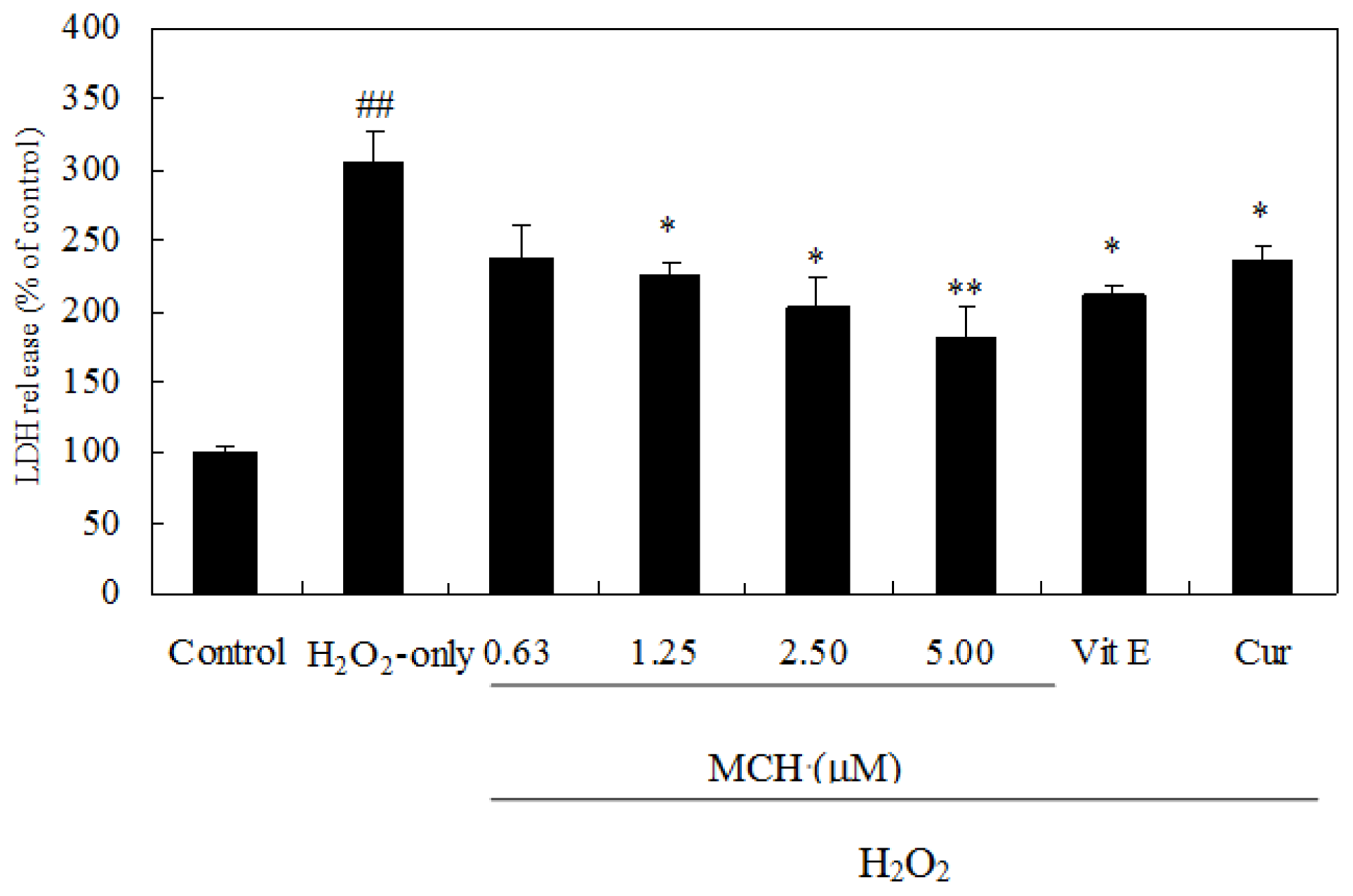 Ijms 15 03970f5 1024