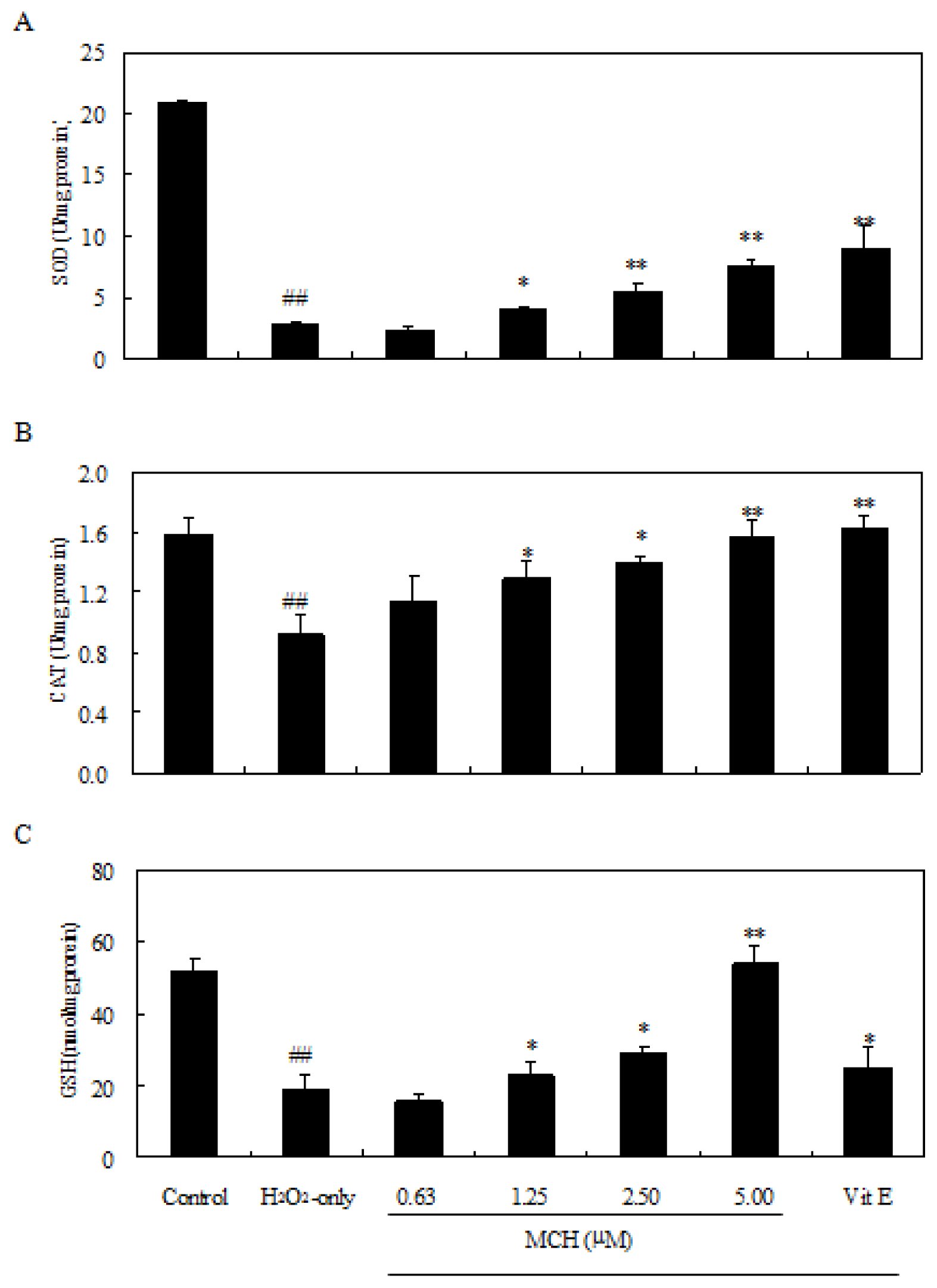 Ijms 15 03970f7 1024
