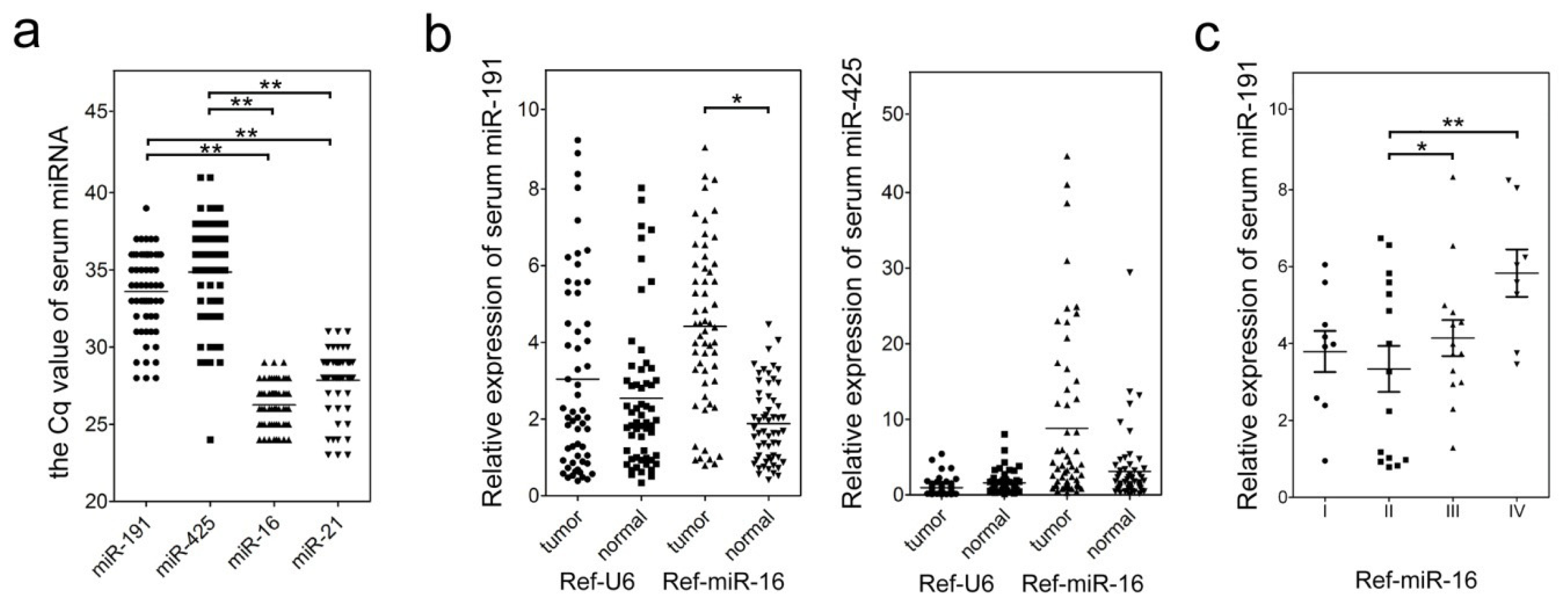 Ijms 15 04031f2 1024