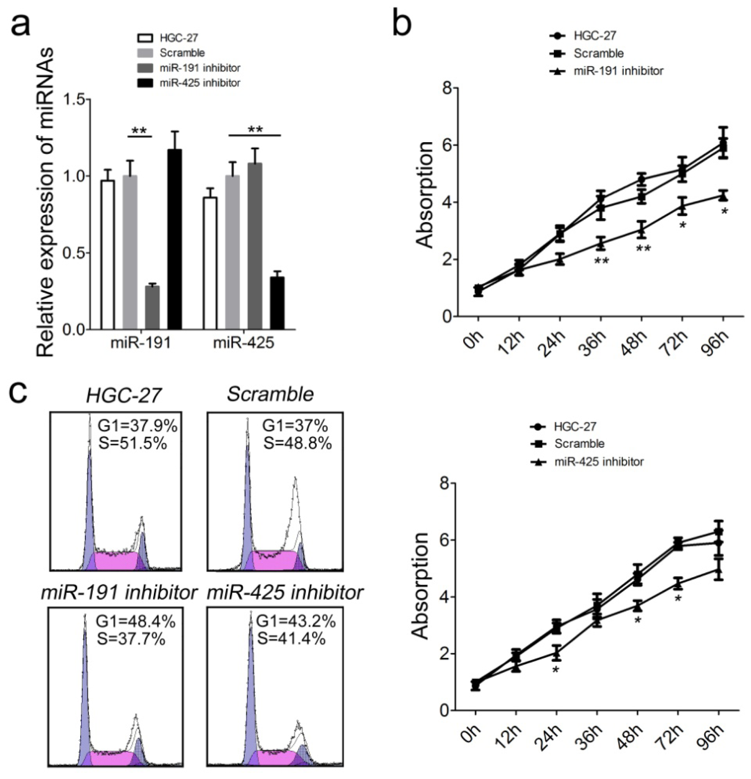 Ijms 15 04031f4 1024