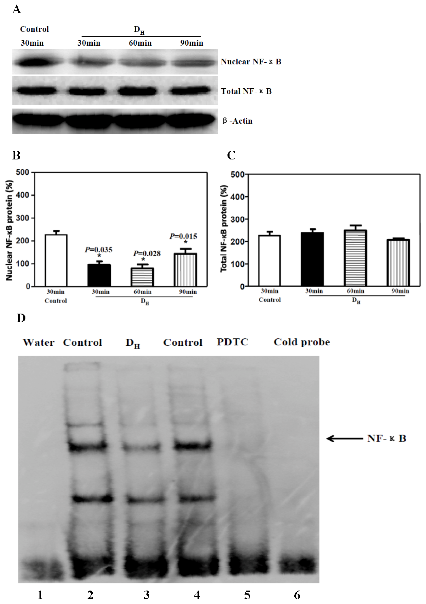 Ijms 15 04049f2 1024