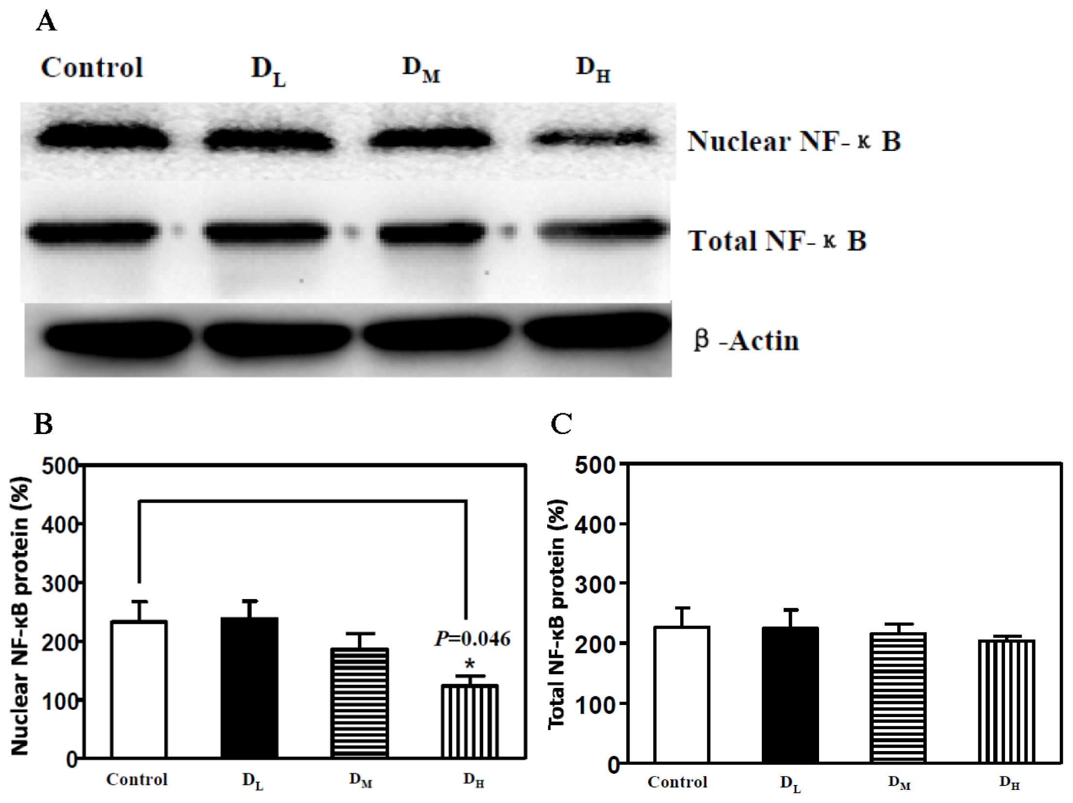 Ijms 15 04049f3 1024