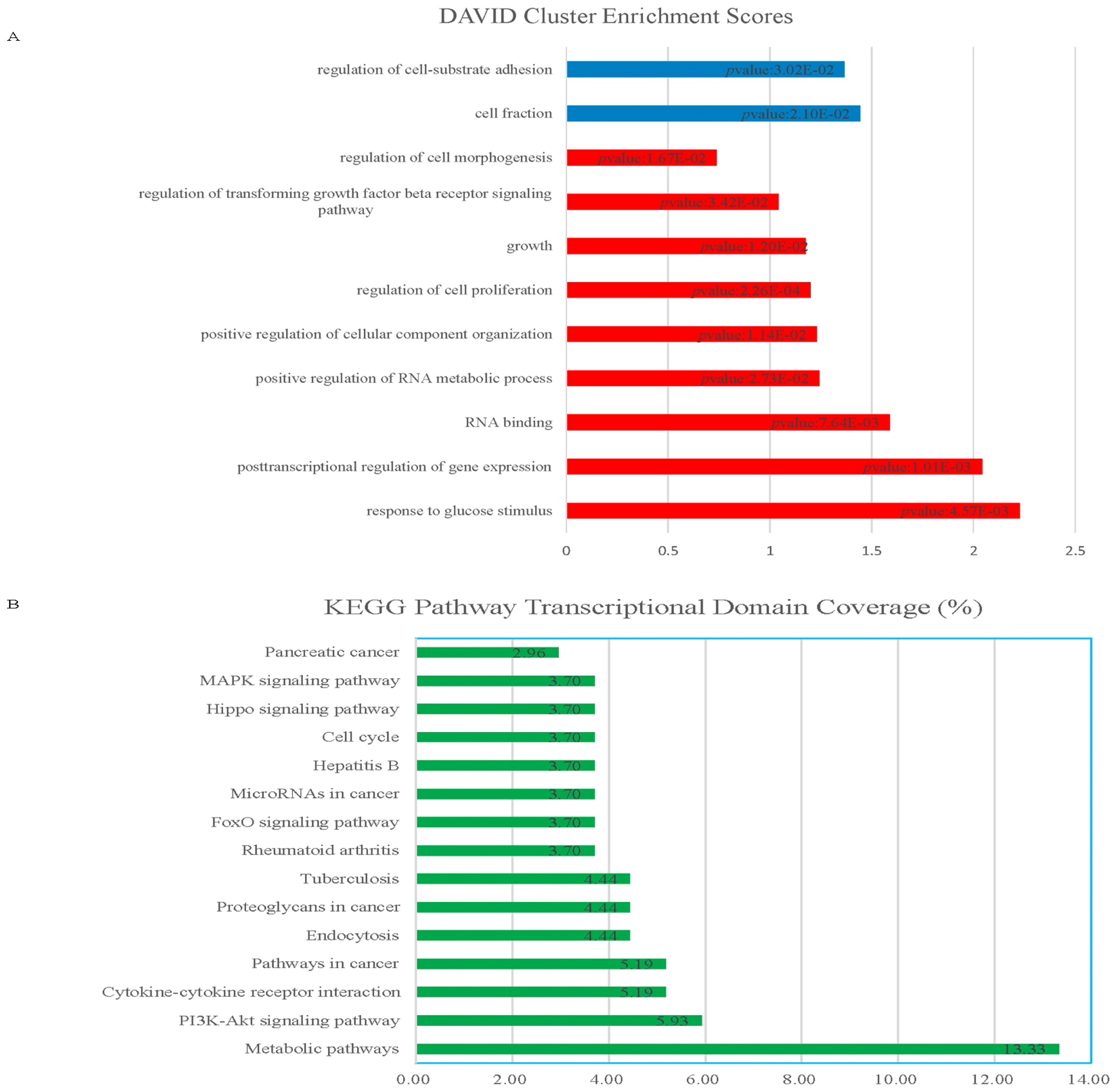Ijms 15 04060f2a 1024